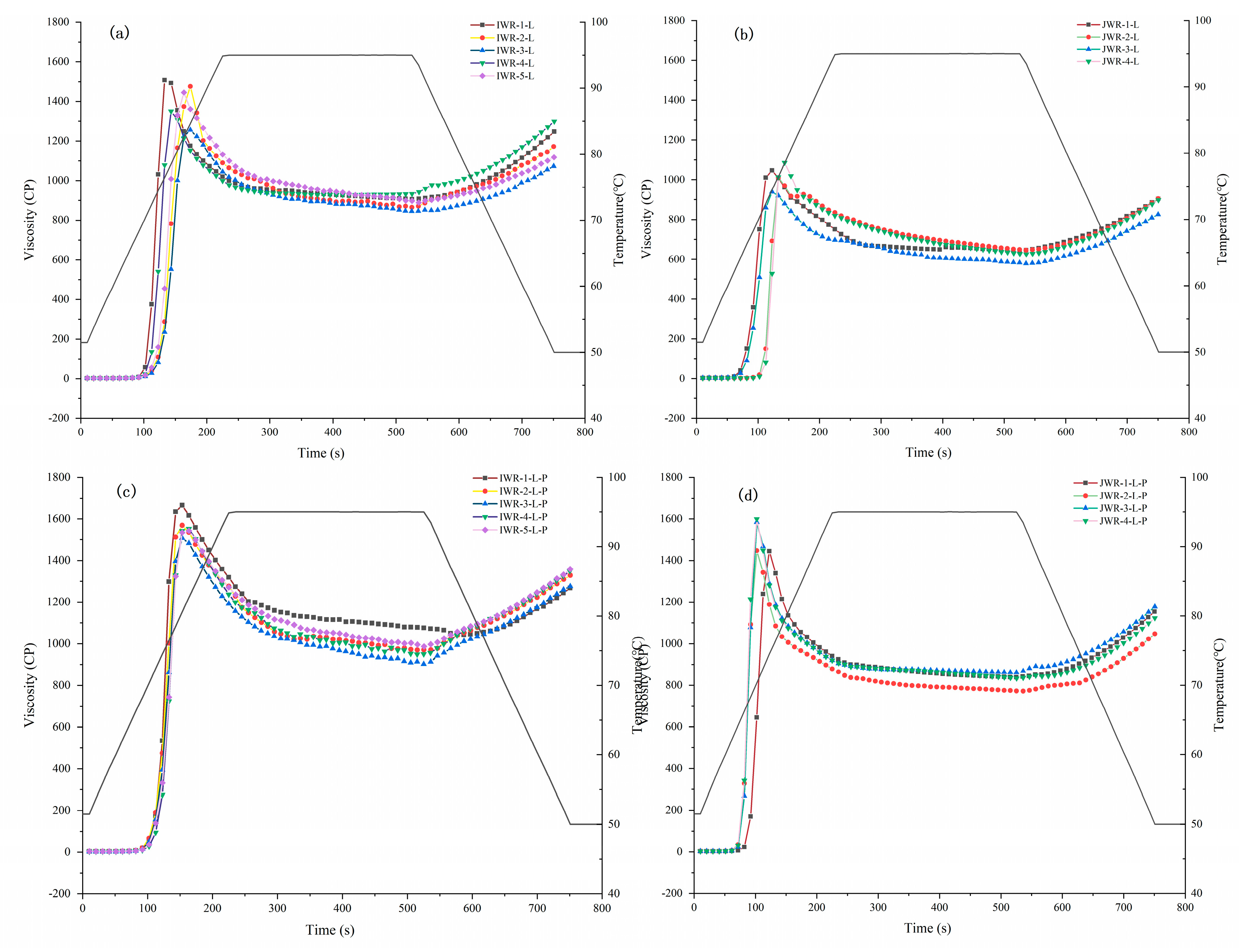 Foods 11 01132 g003 550