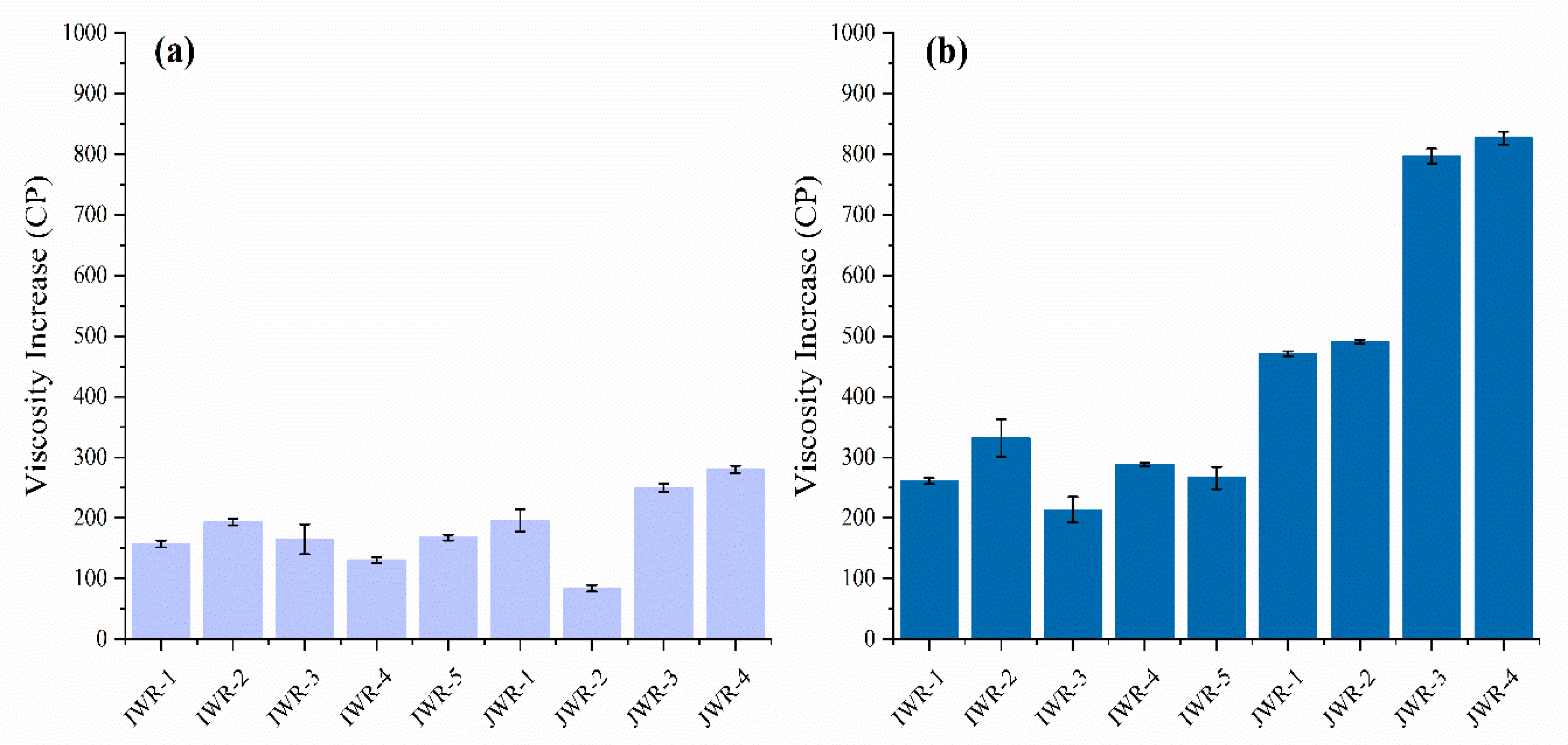 Foods 11 01132 g004 550