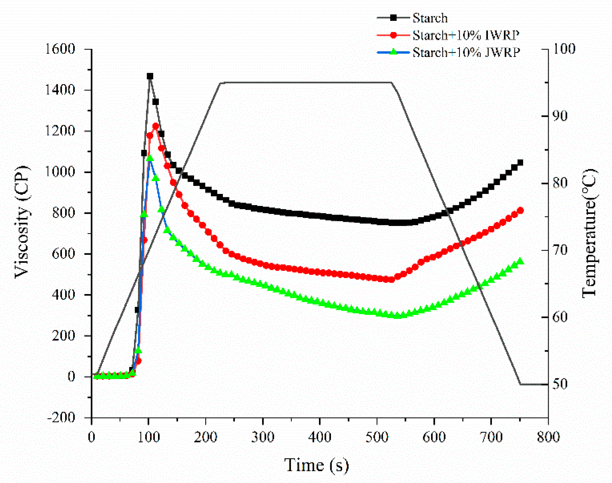 Foods 11 01132 g005 550