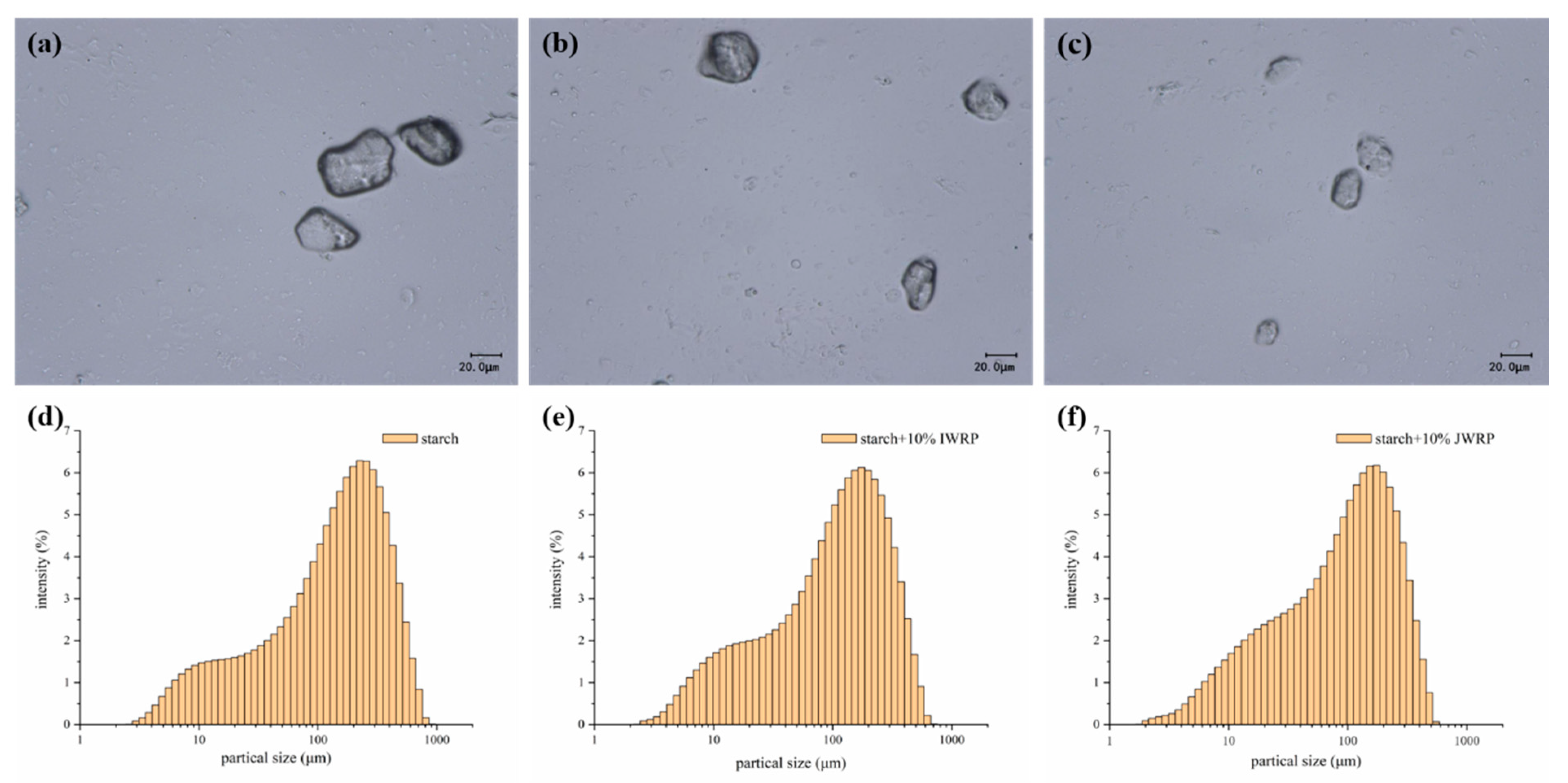Foods 11 01132 g006 550