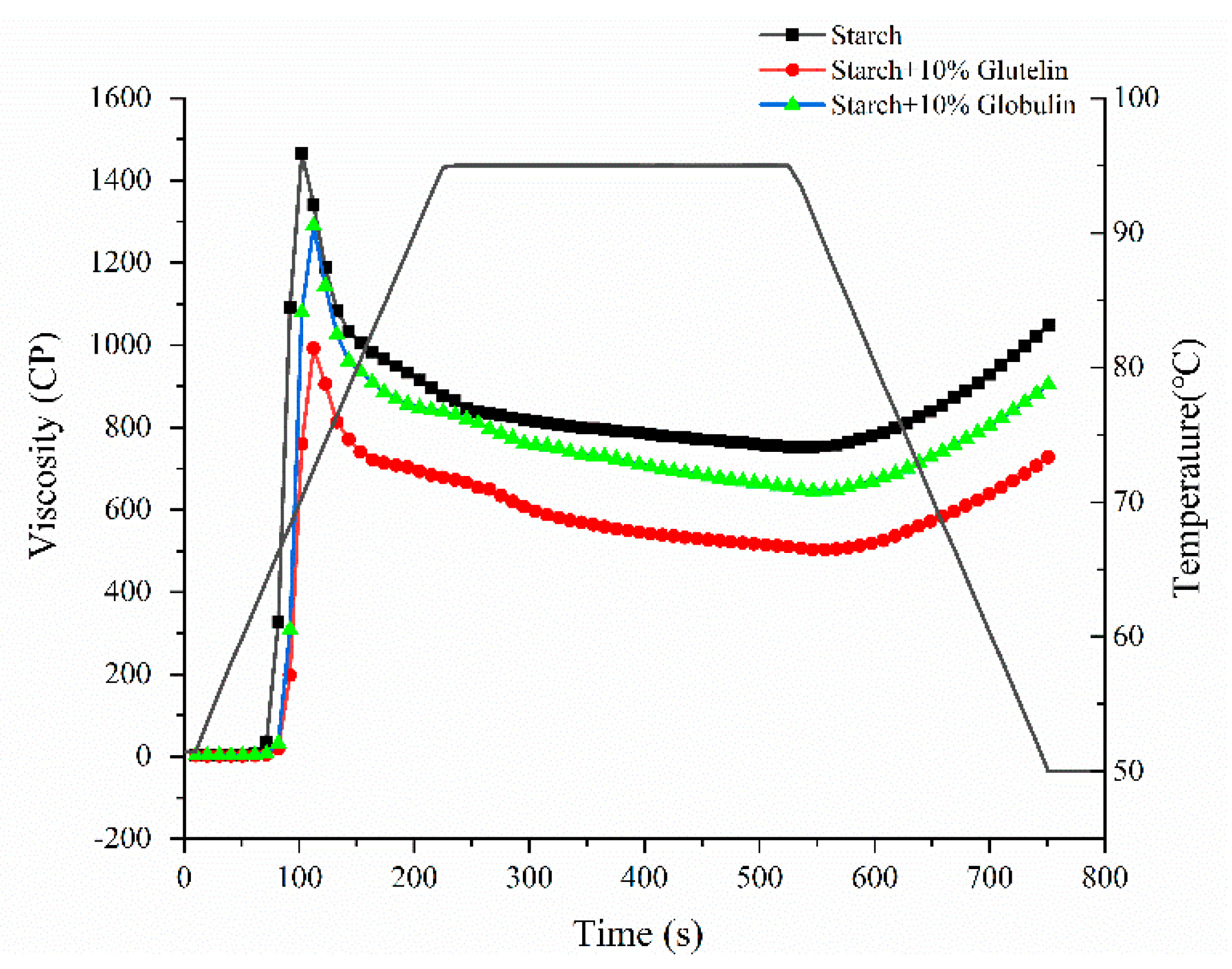 Foods 11 01132 g008 550