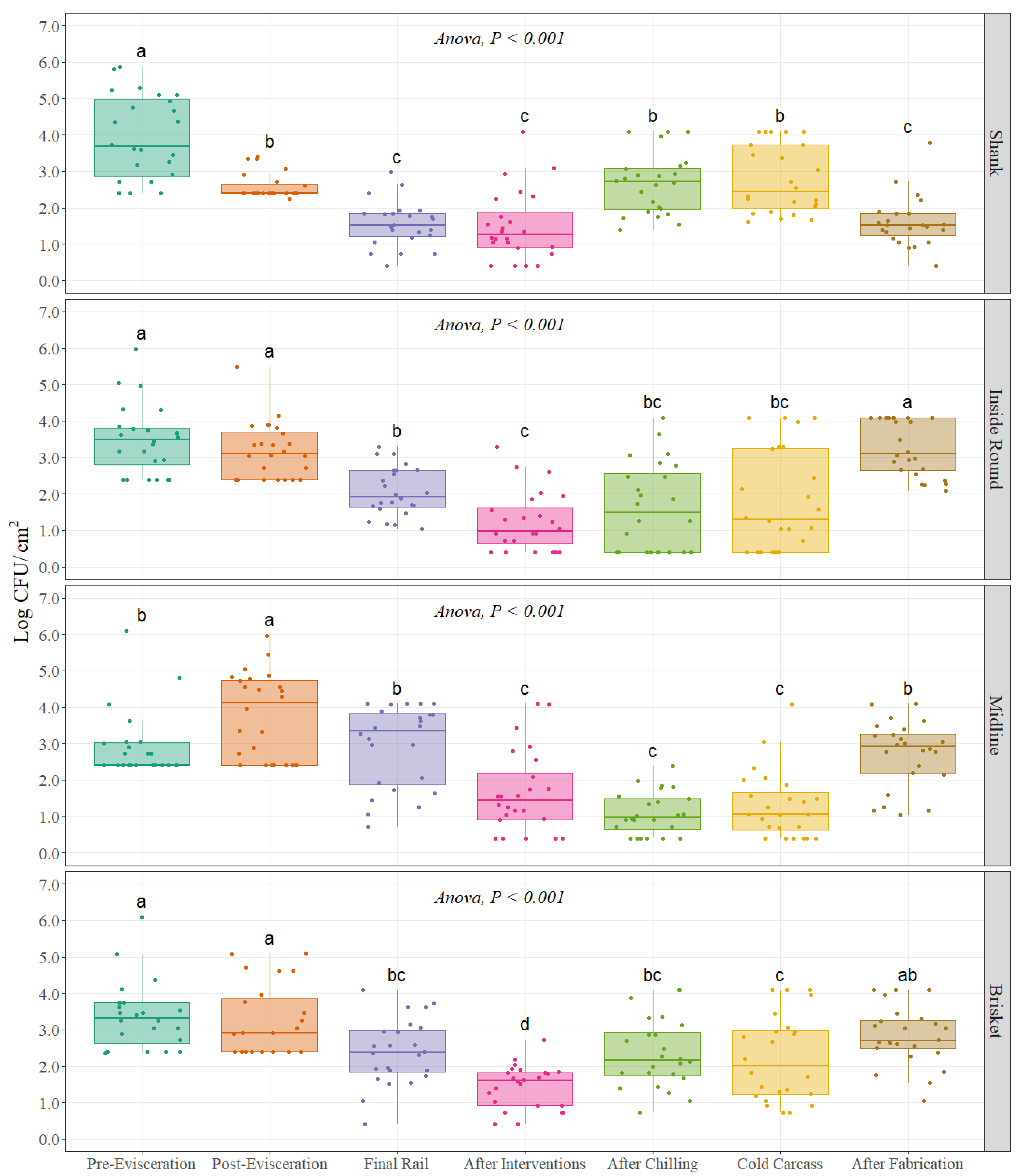 Foods 11 01133 g001 550