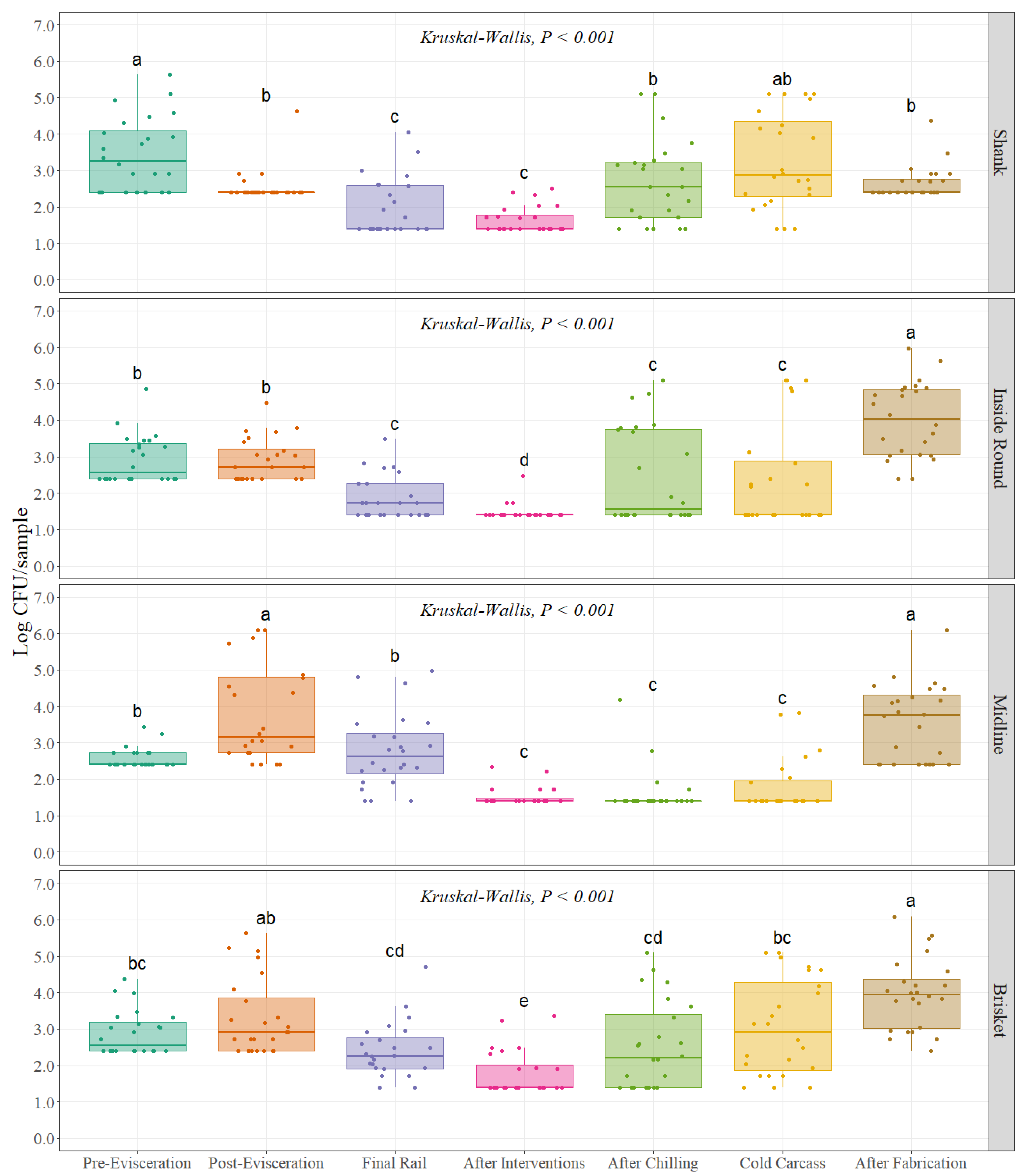Foods 11 01133 g002 550