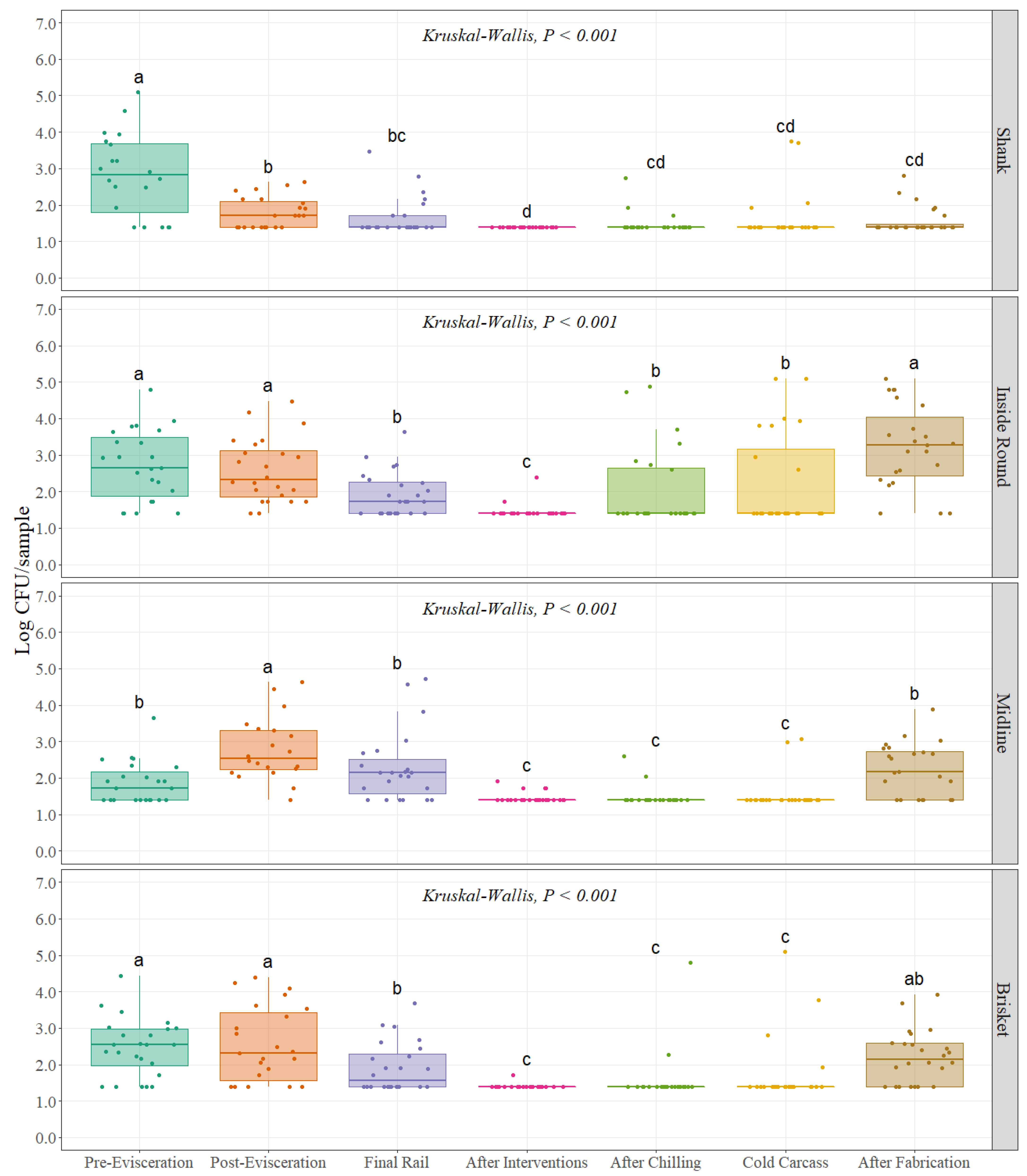 Foods 11 01133 g003 550