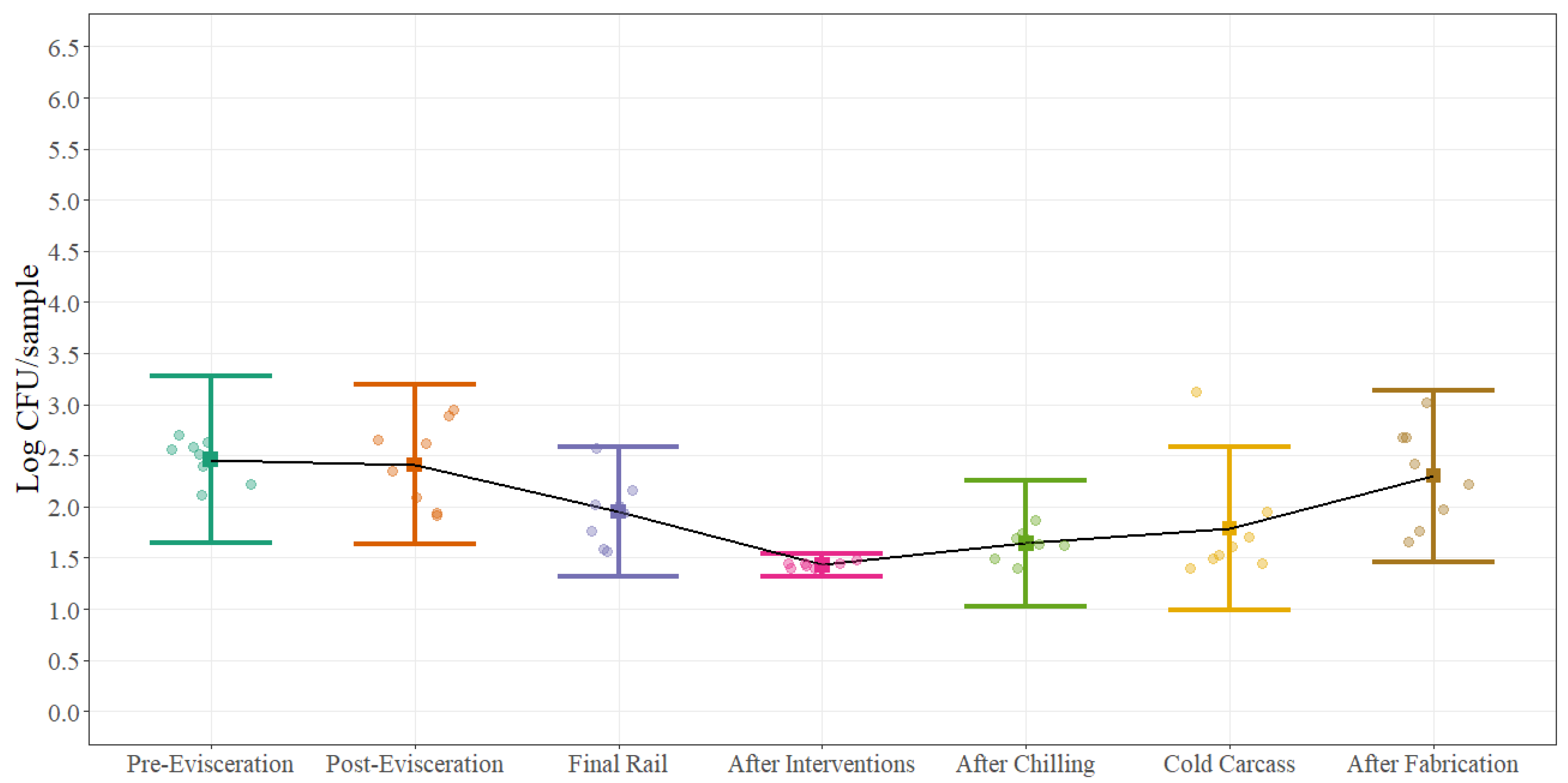 Foods 11 01133 g006 550