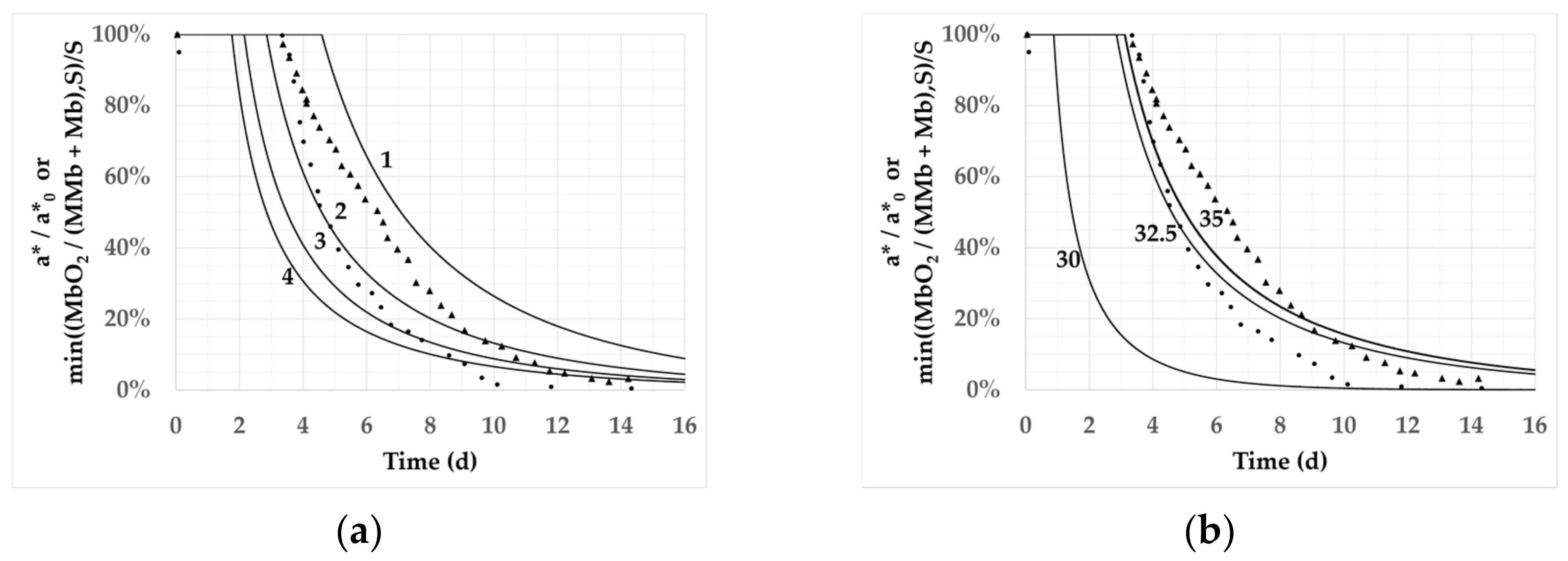 Foods 11 01139 g002 550