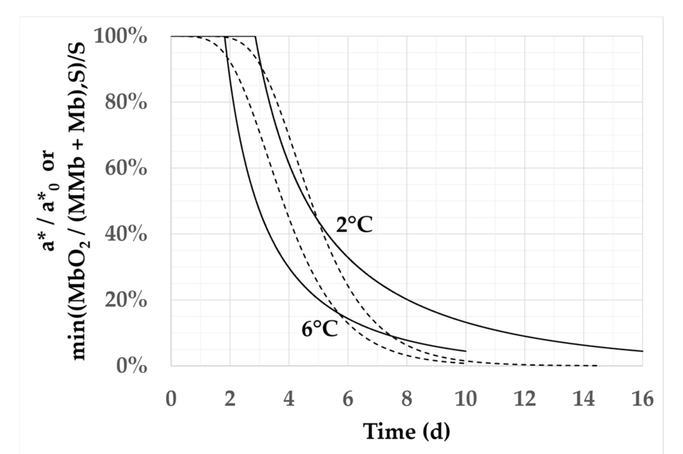 Foods 11 01139 g004 550