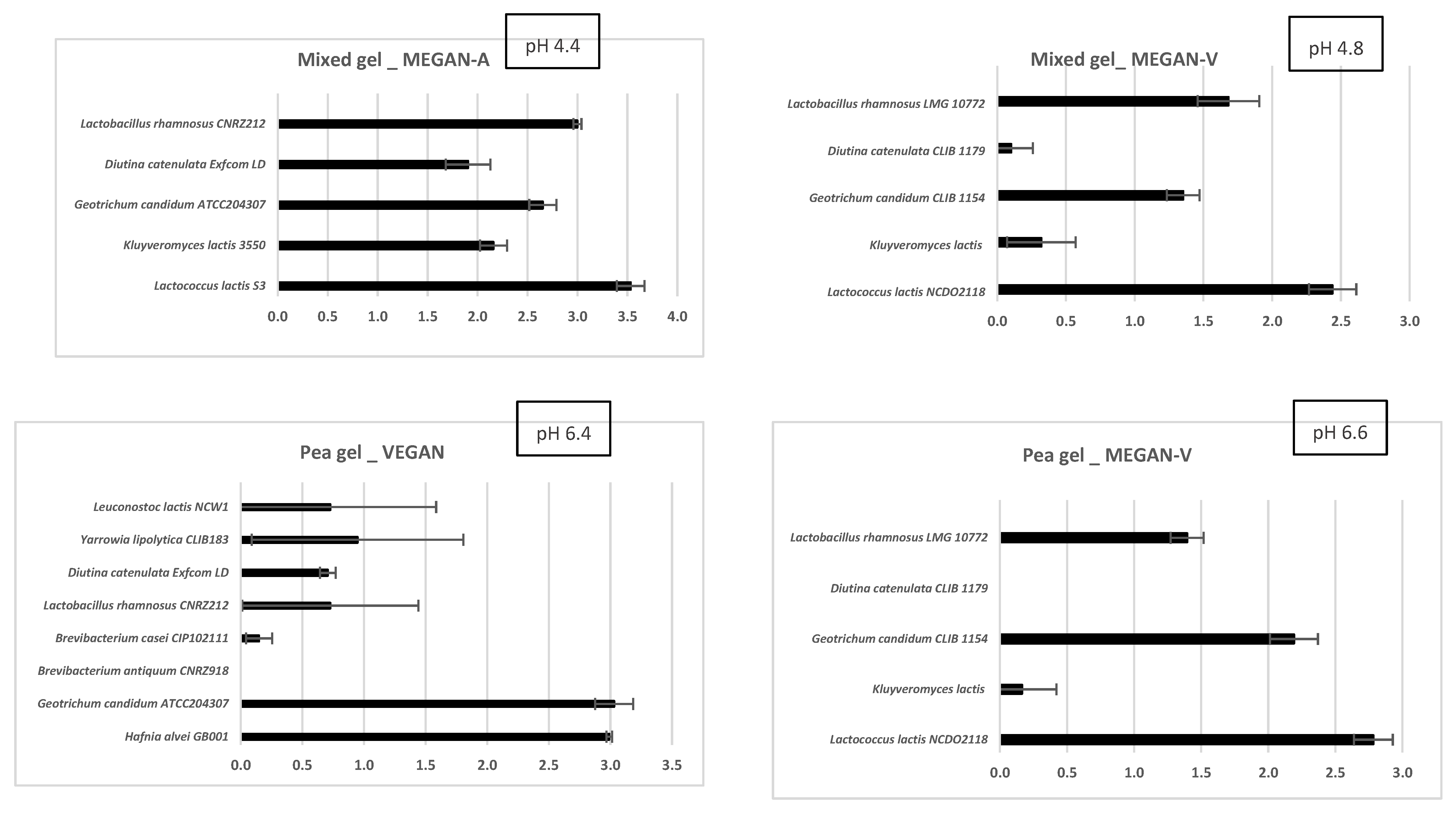 Foods 11 01146 g001 550