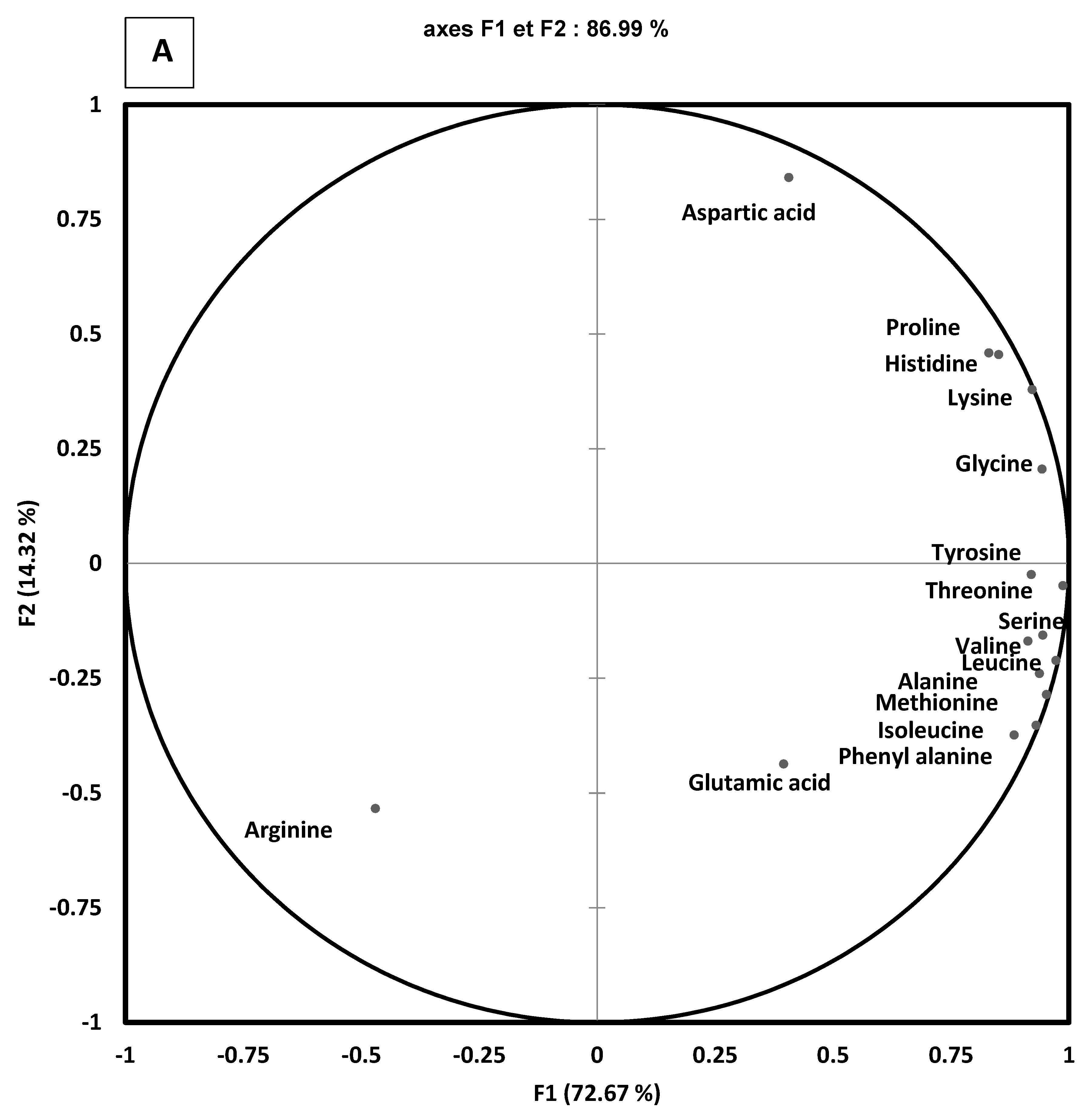 Foods 11 01146 g003a 550