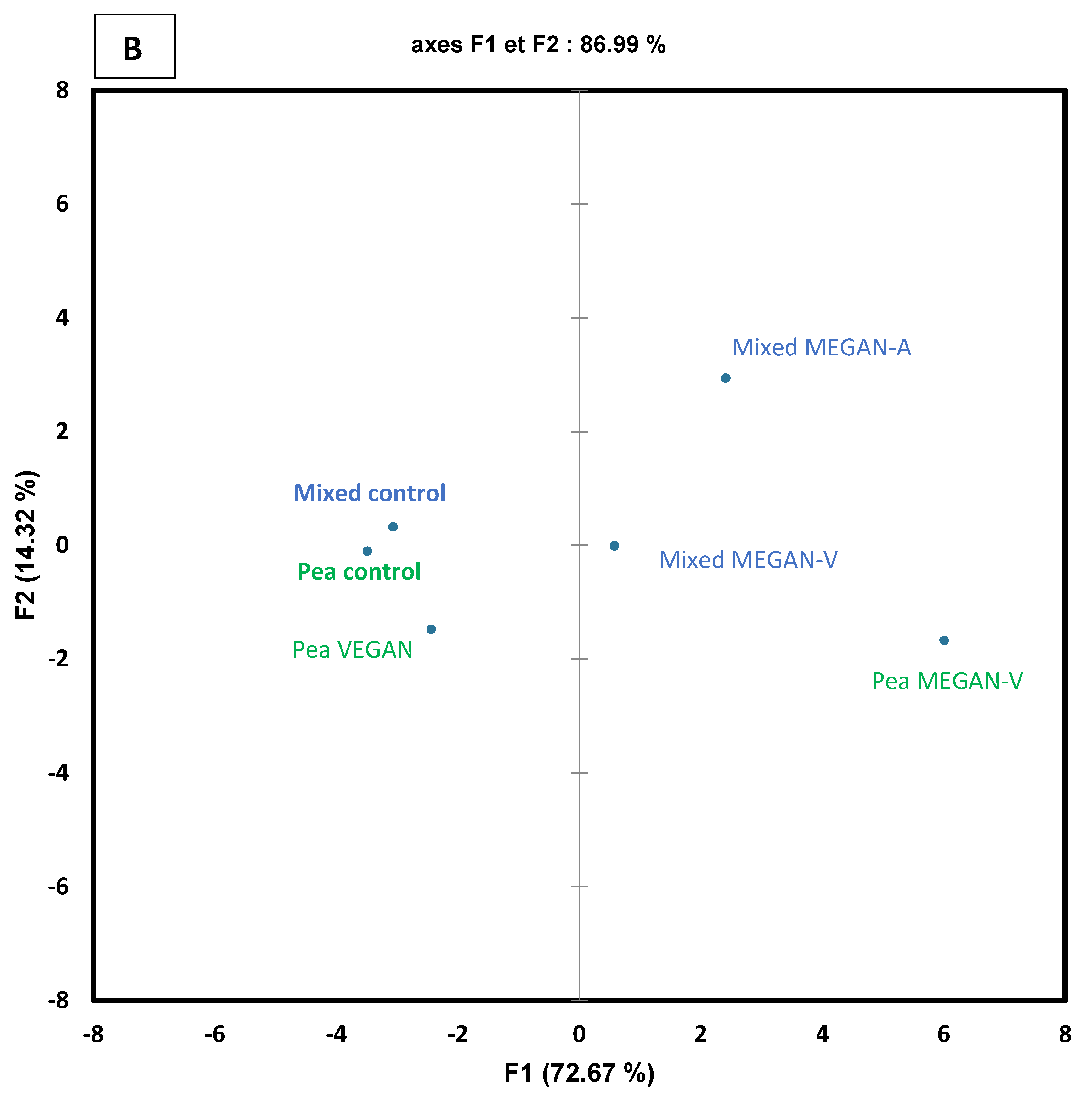 Foods 11 01146 g003b 550