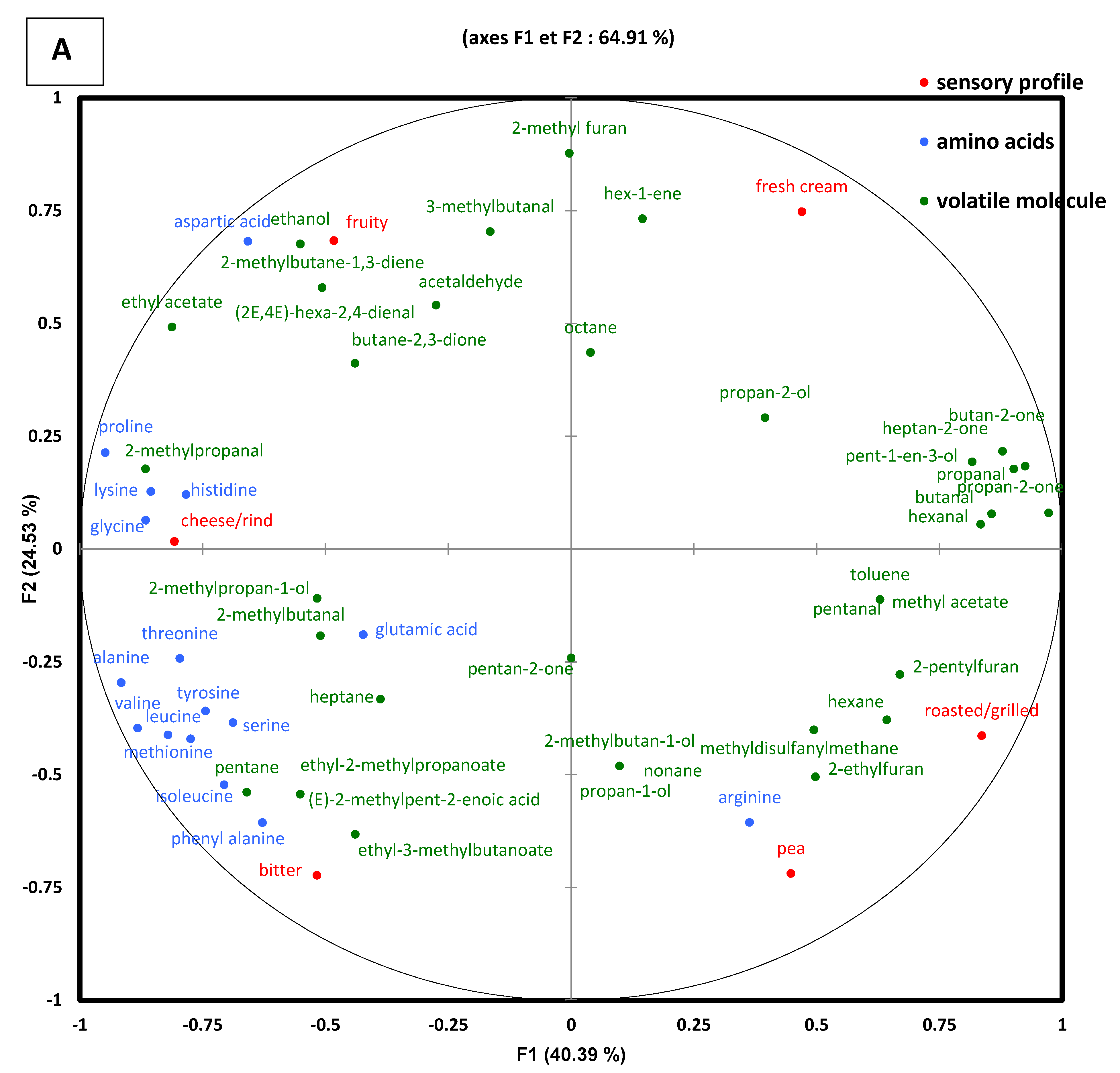 Foods 11 01146 g004a 550