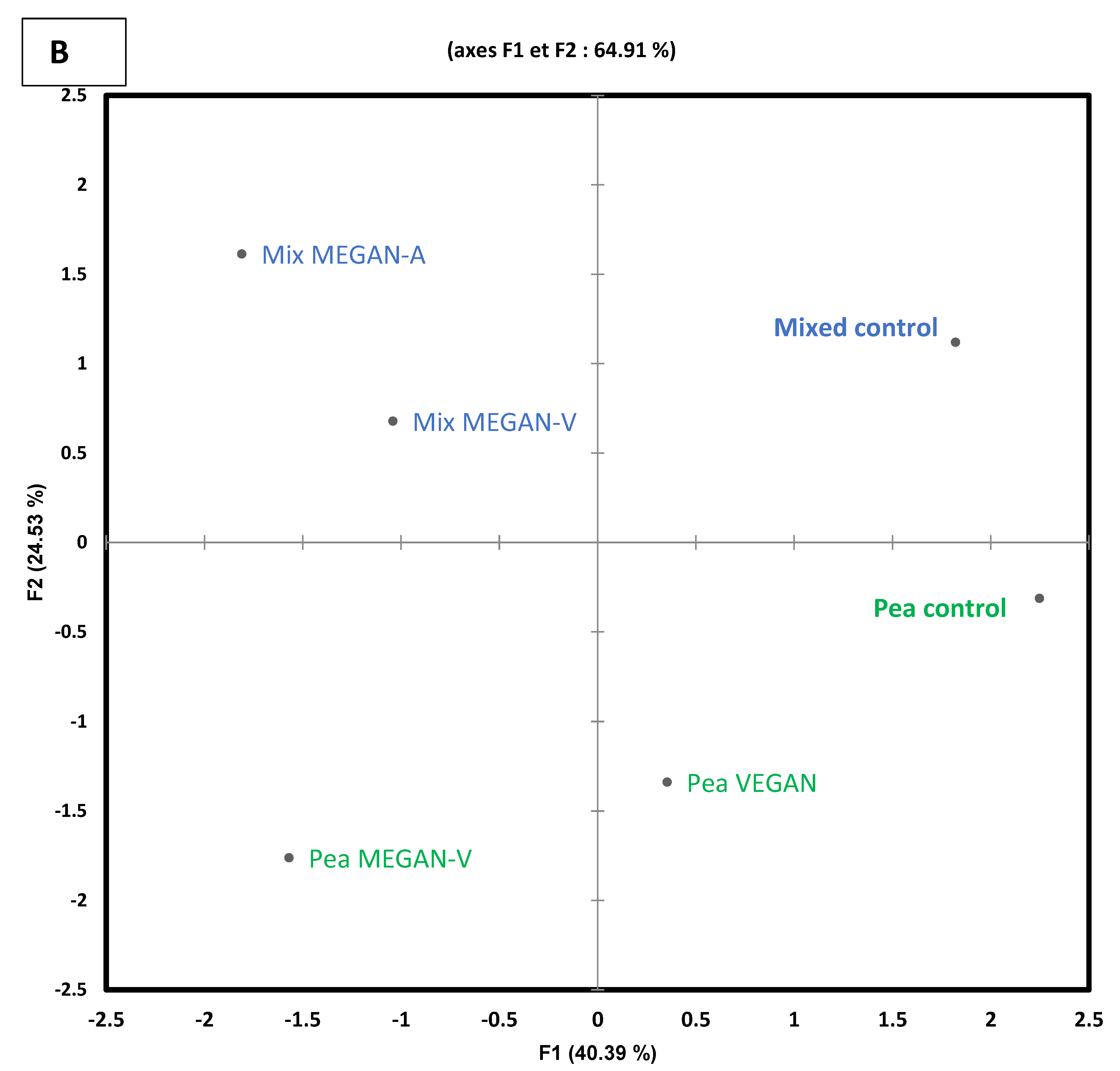 Foods 11 01146 g004b 550