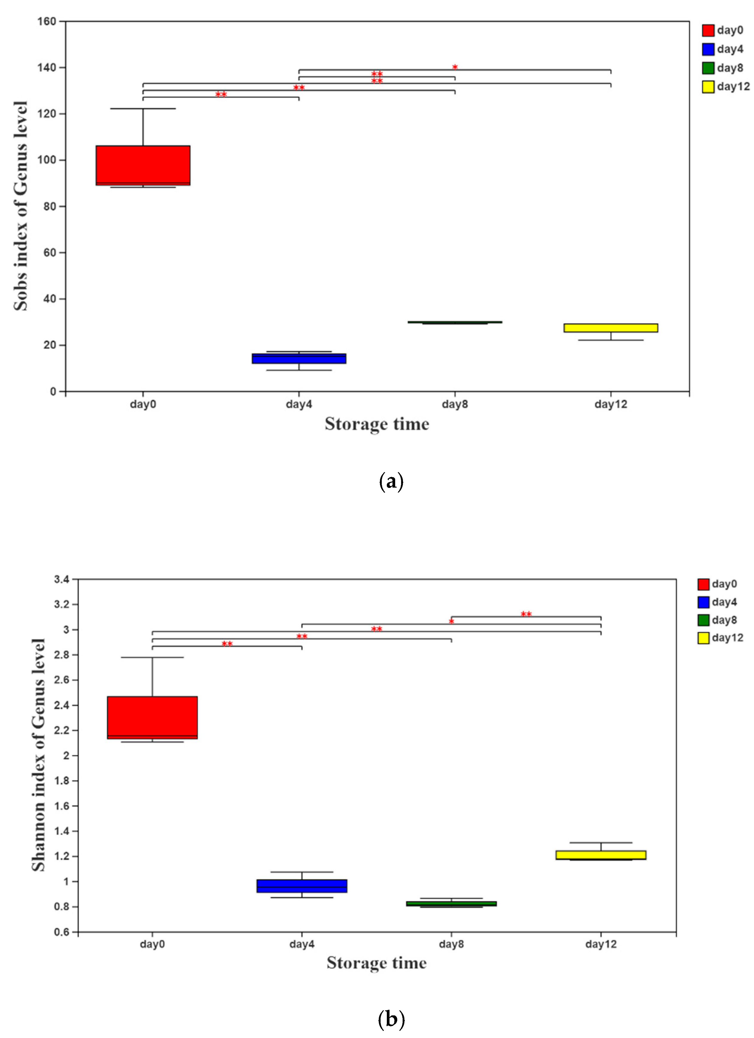 Foods 11 01147 g001 550
