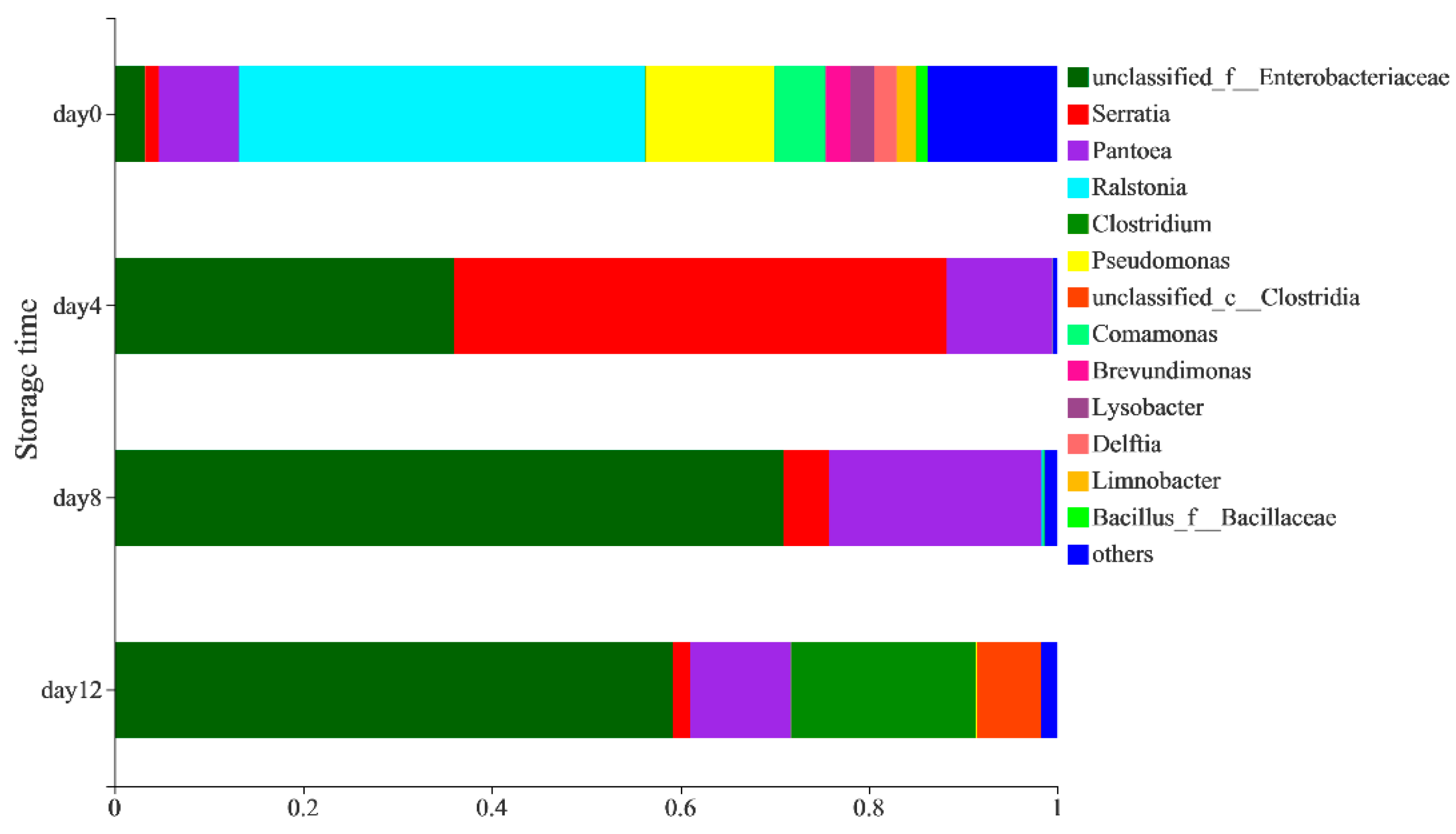 Foods 11 01147 g002 550