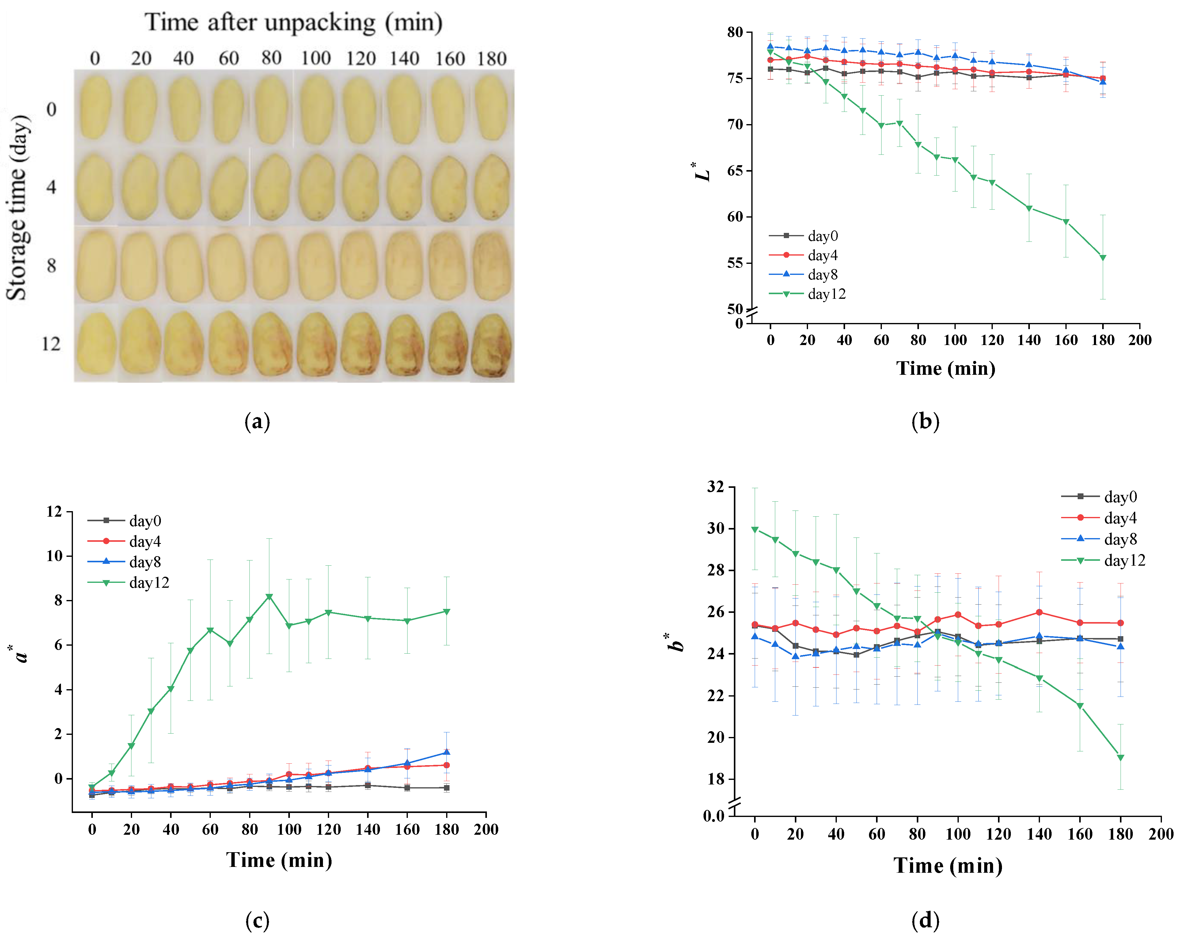 Foods 11 01147 g004 550