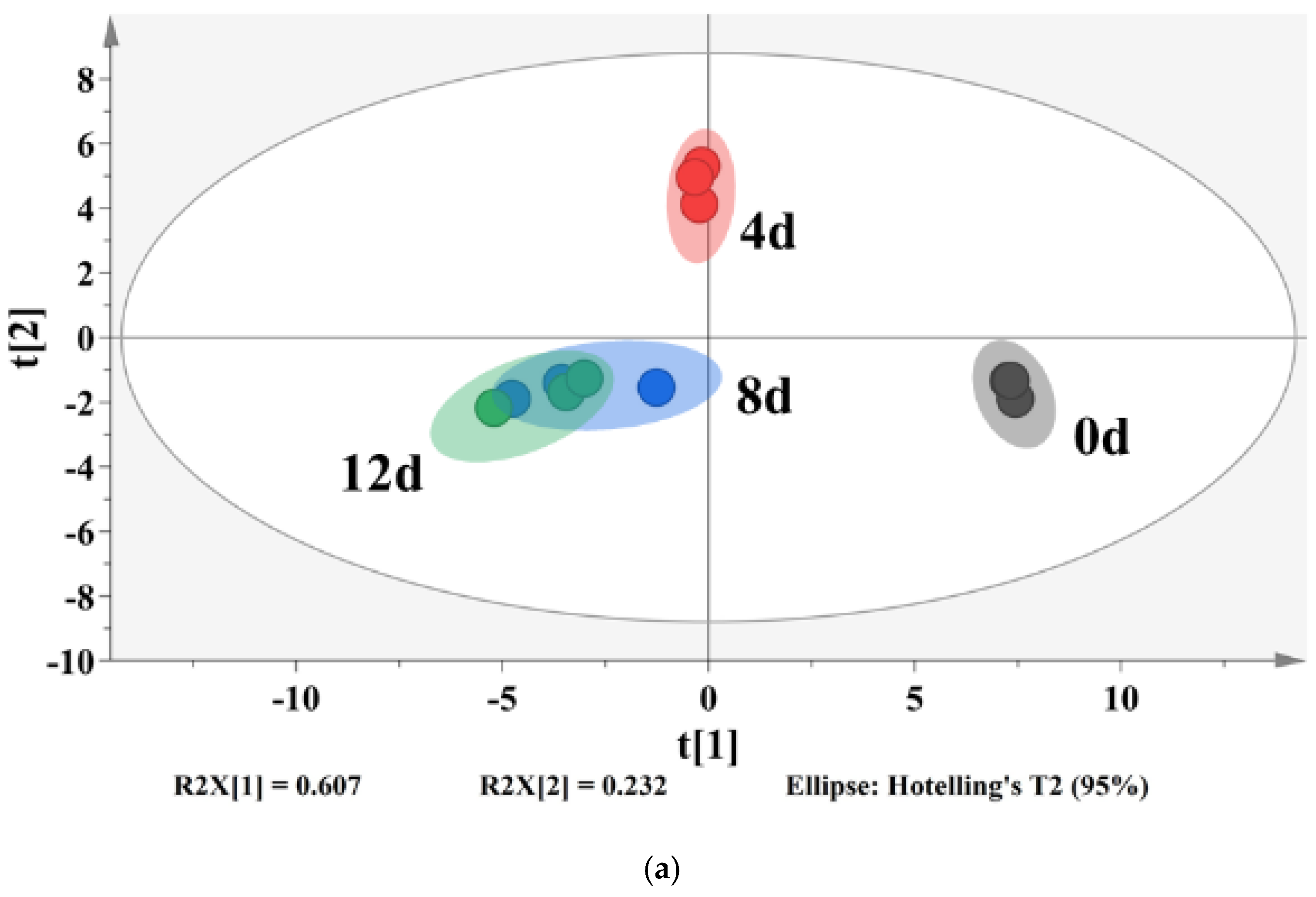 Foods 11 01147 g006a 550