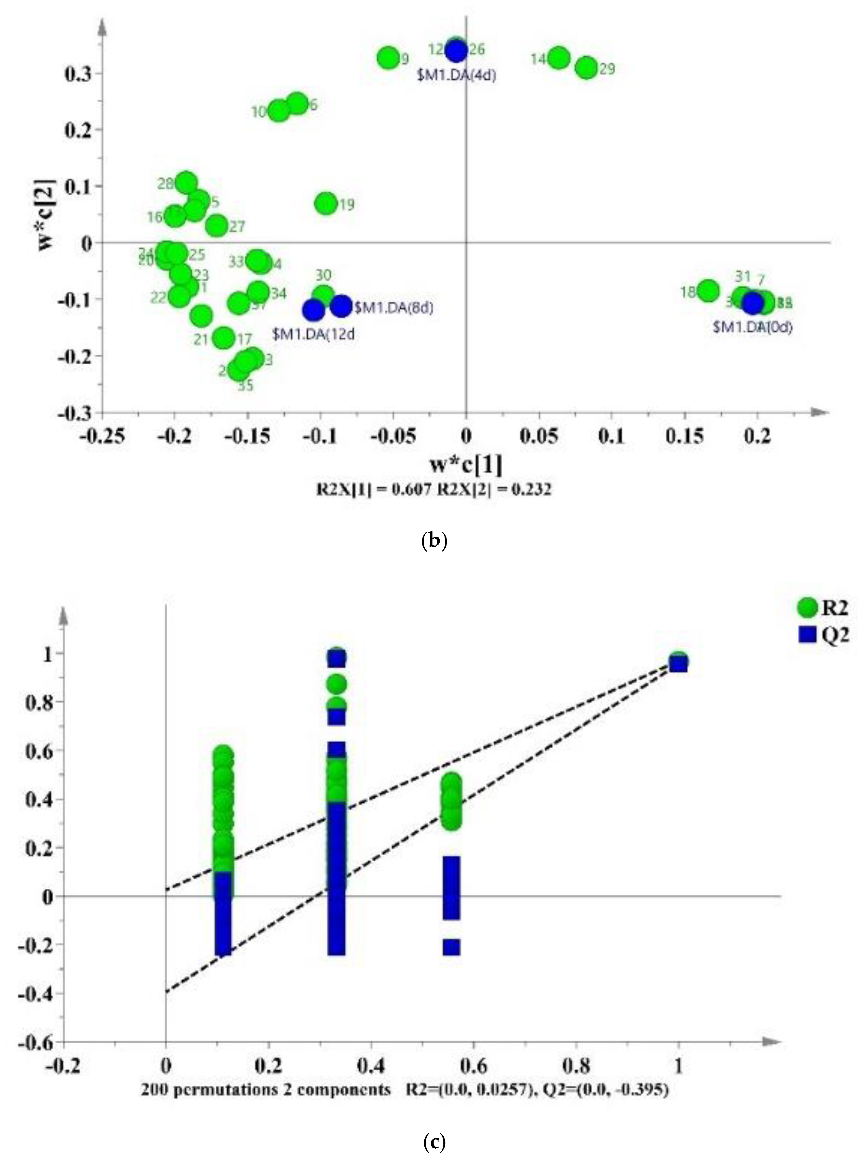 Foods 11 01147 g006b 550