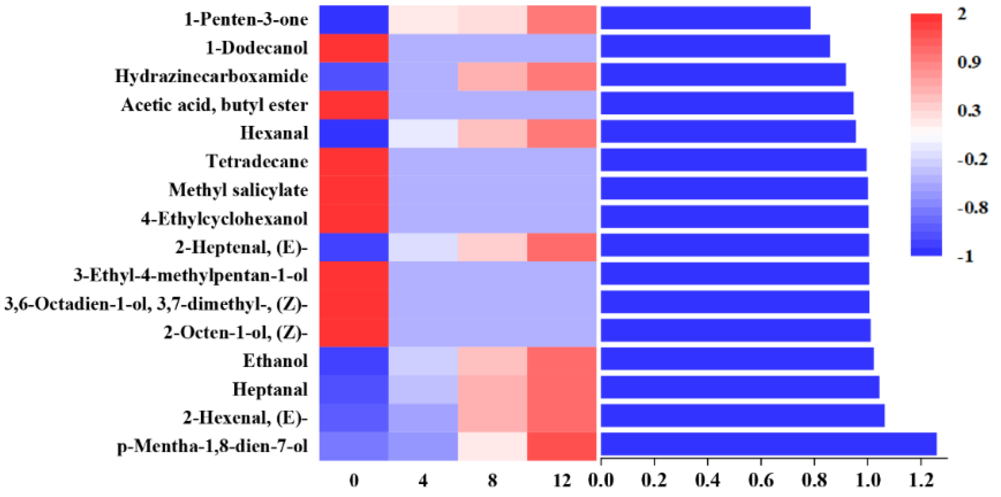Foods 11 01147 g007 550