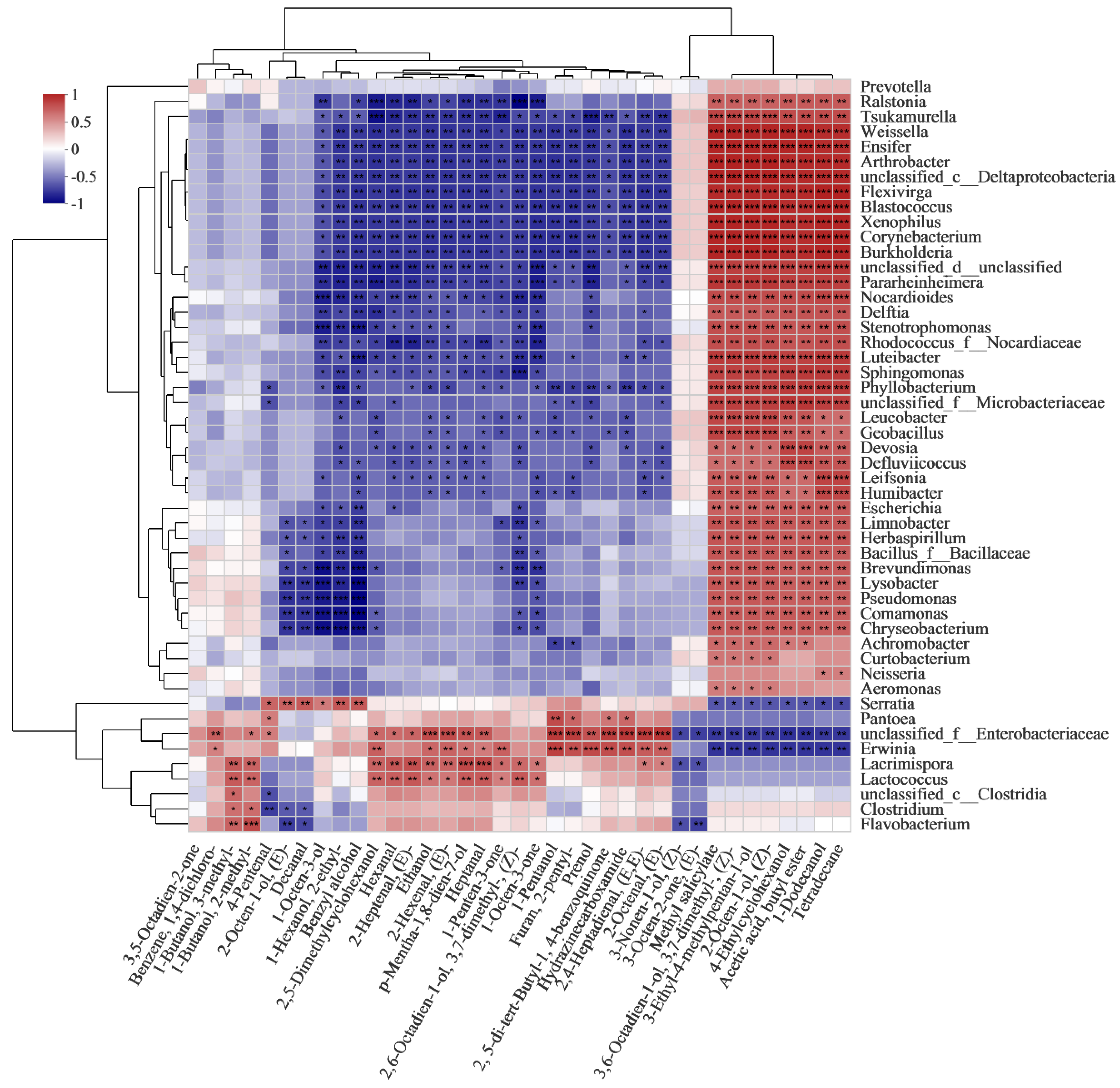 Foods 11 01147 g008 550