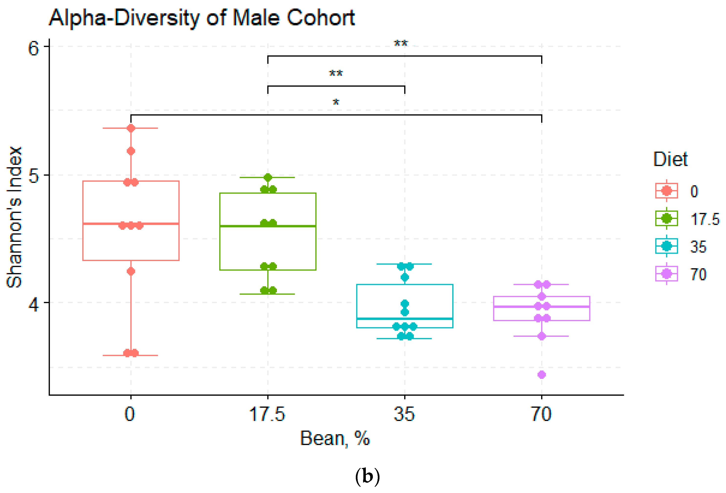 Foods 11 01153 g002b