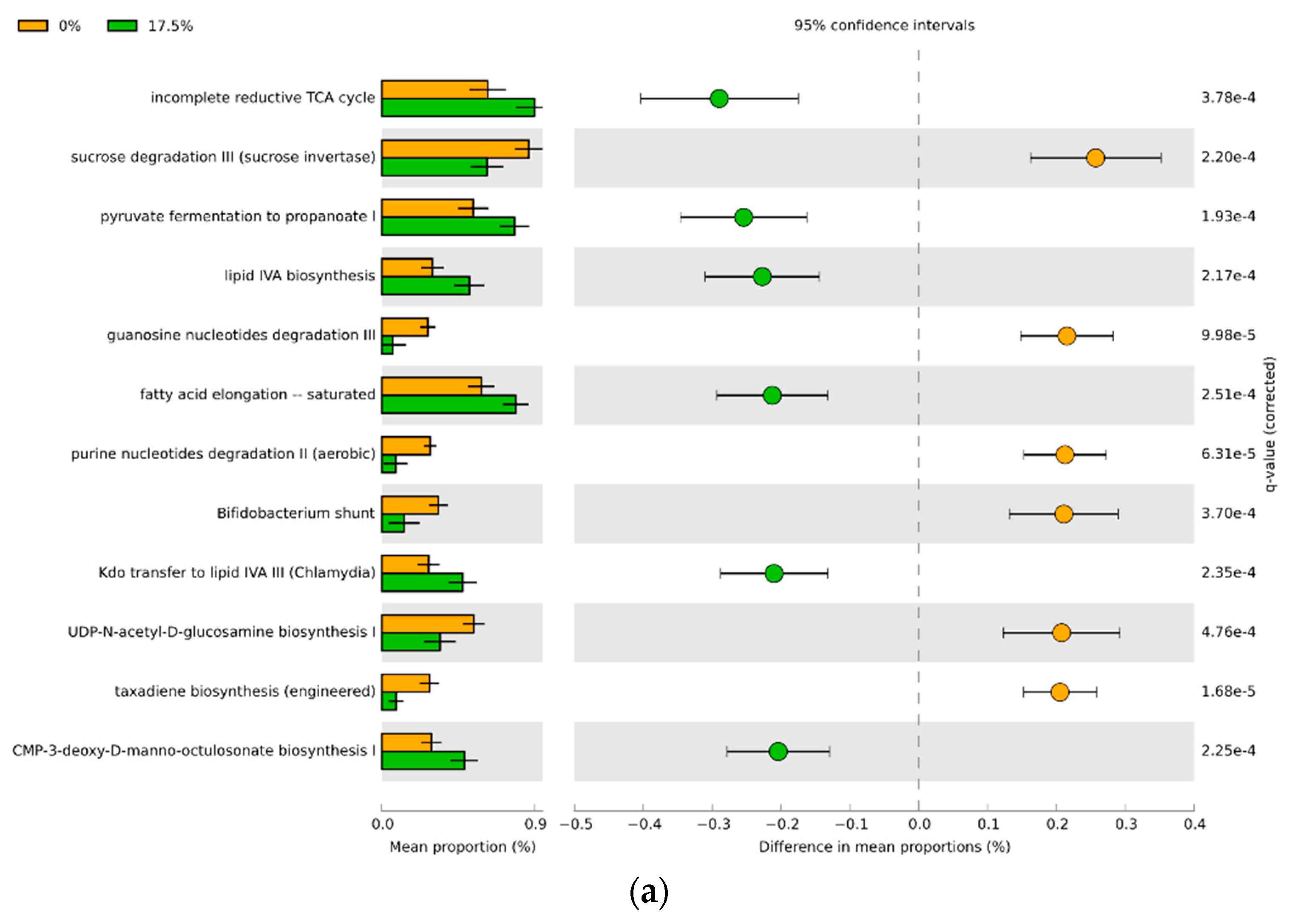 Foods 11 01153 g008a