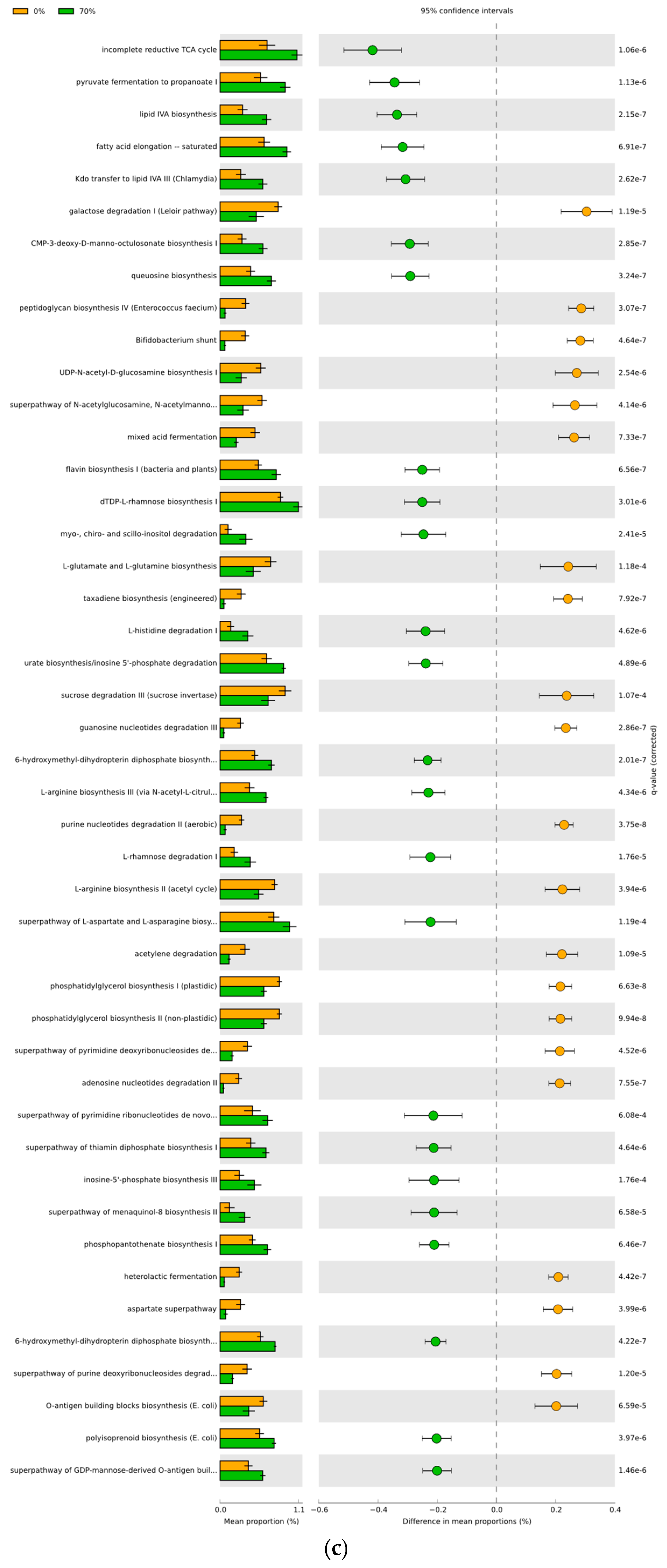Foods 11 01153 g008c