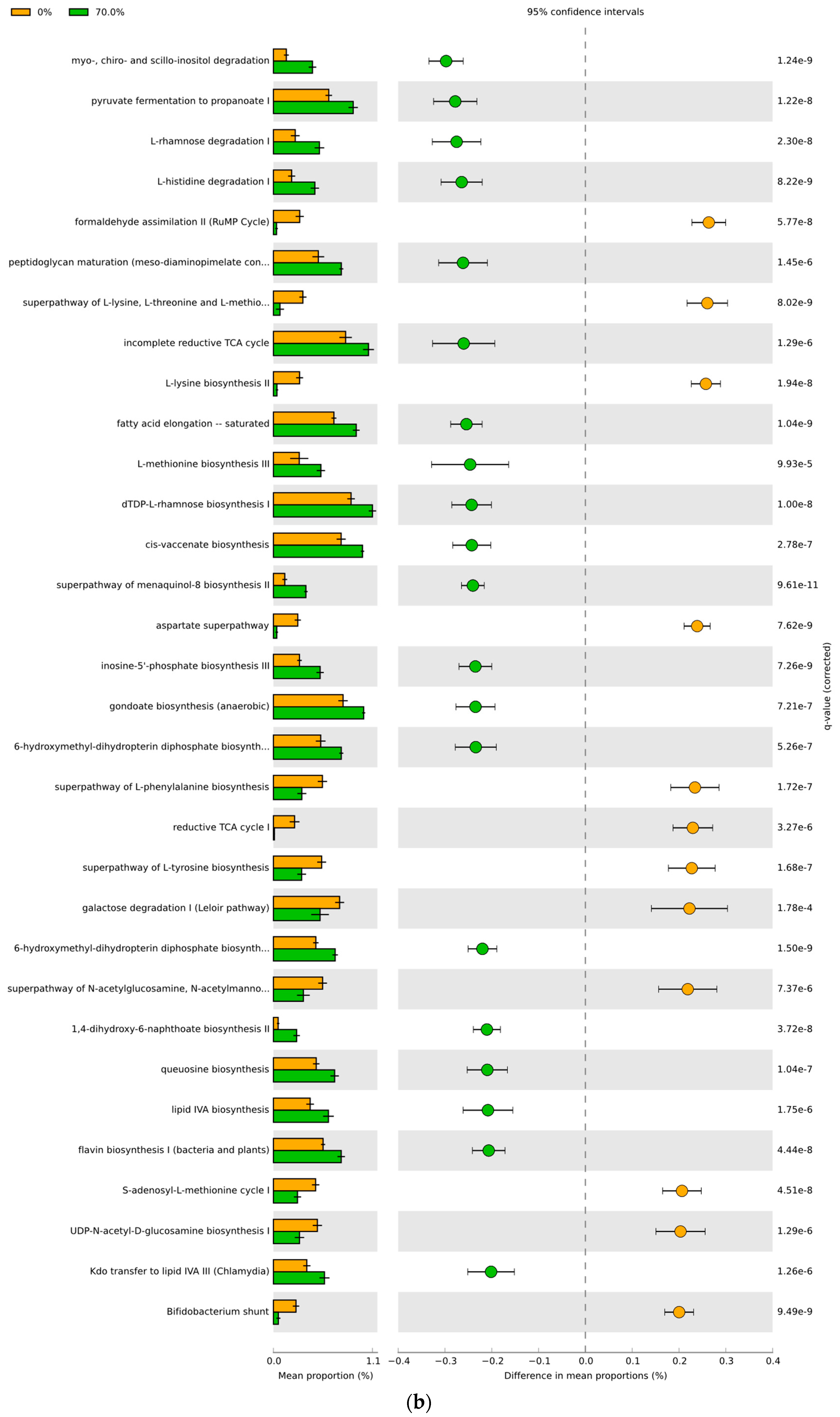 Foods 11 01153 g009b