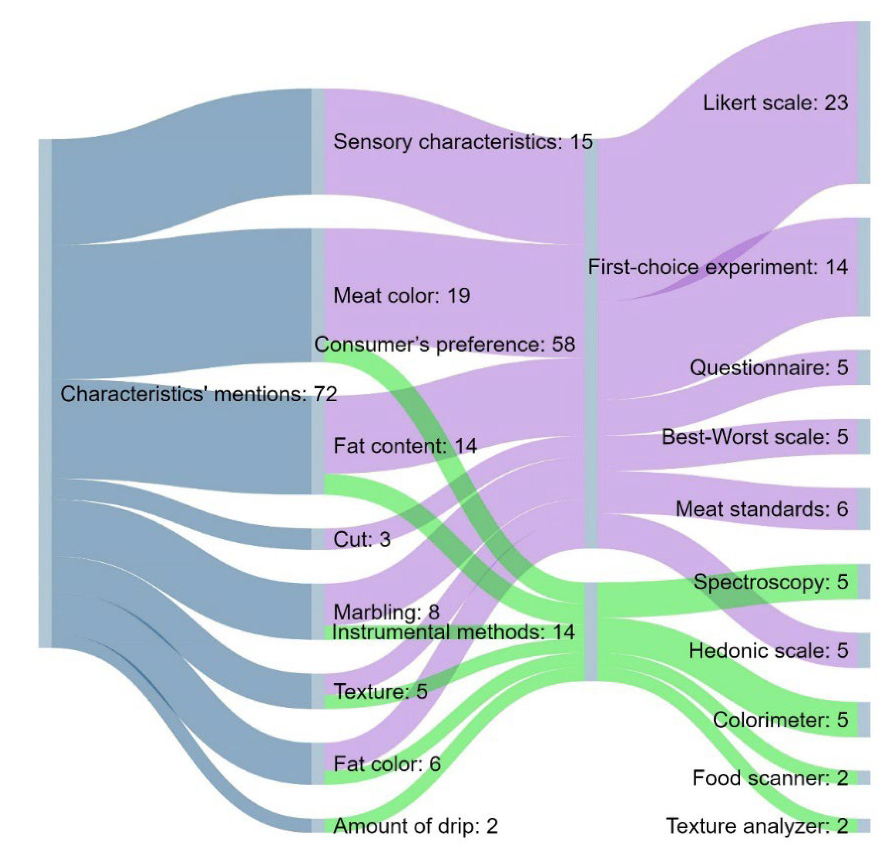 Foods 11 01154 g001 550