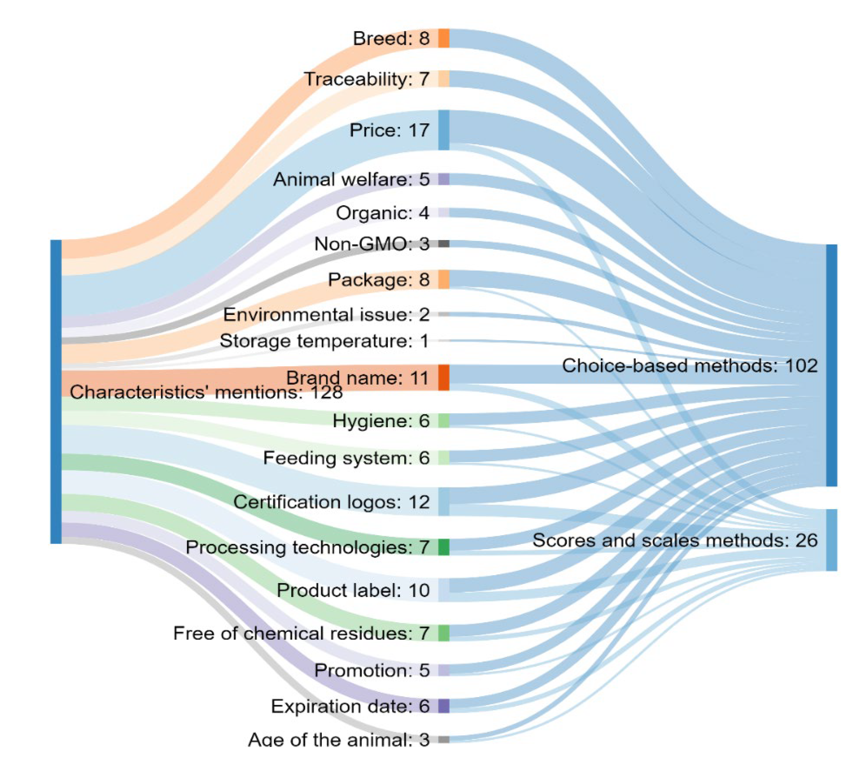 Foods 11 01154 g002 550