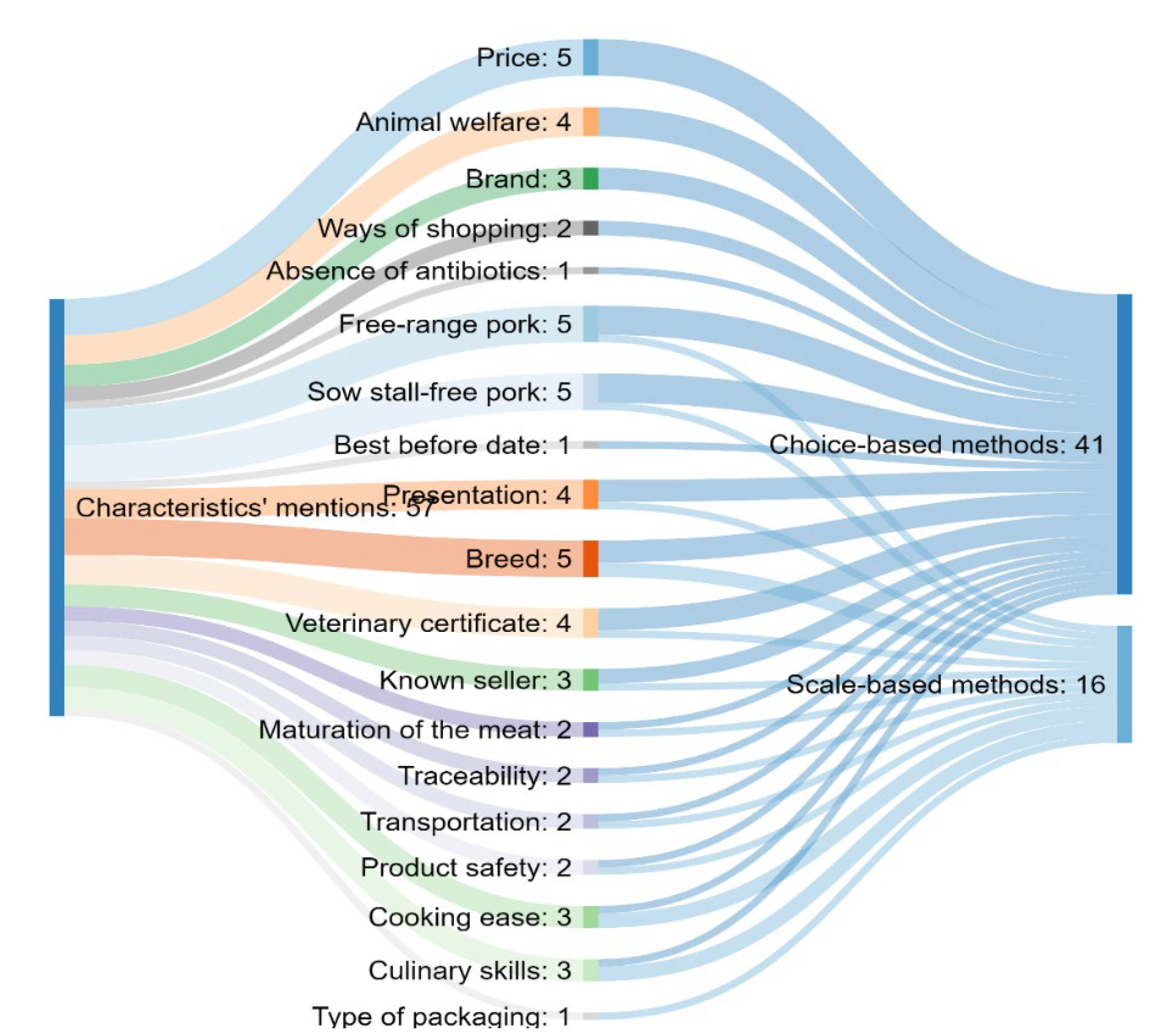 Foods 11 01154 g004 550