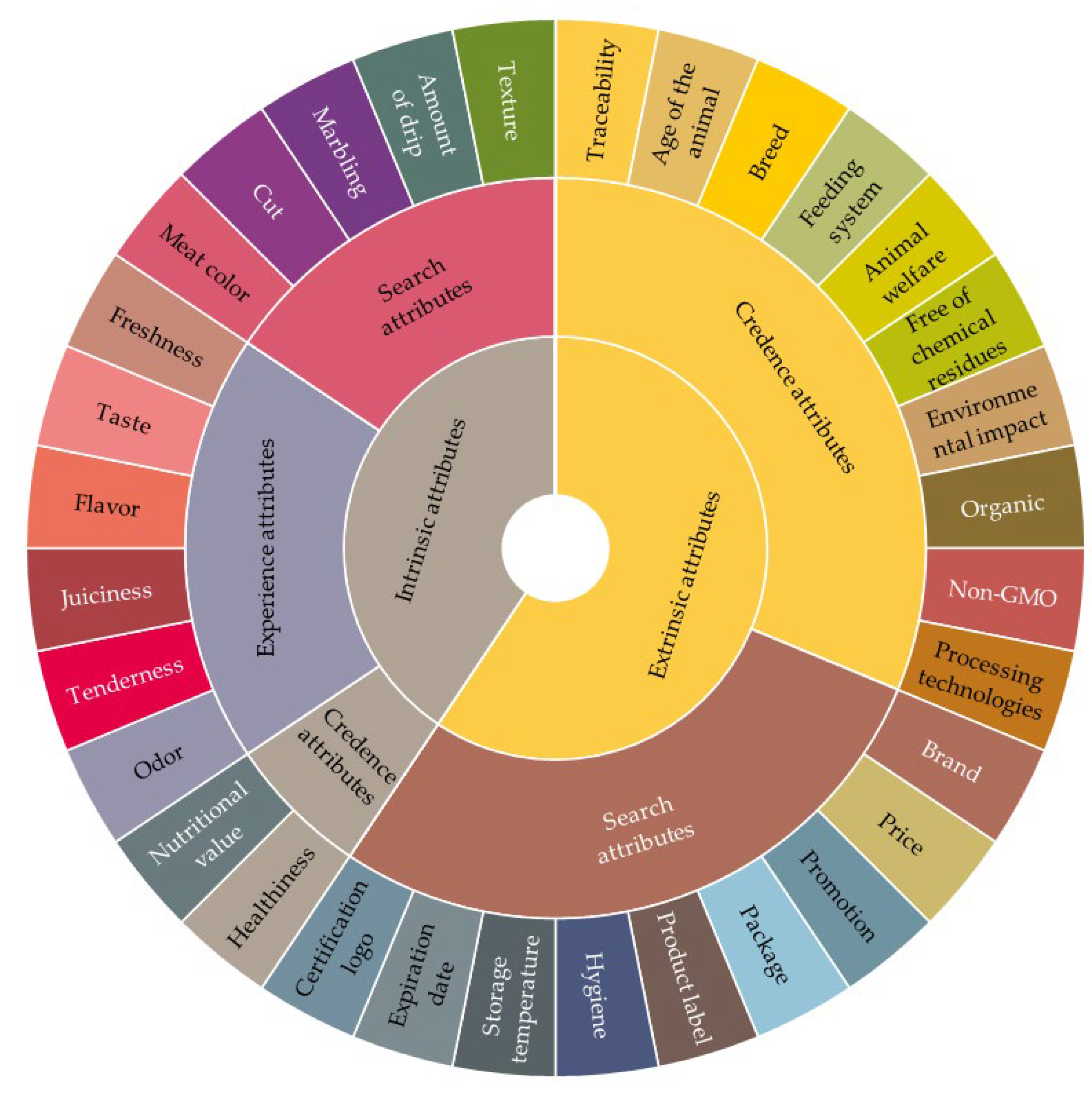 Foods 11 01154 g005 550