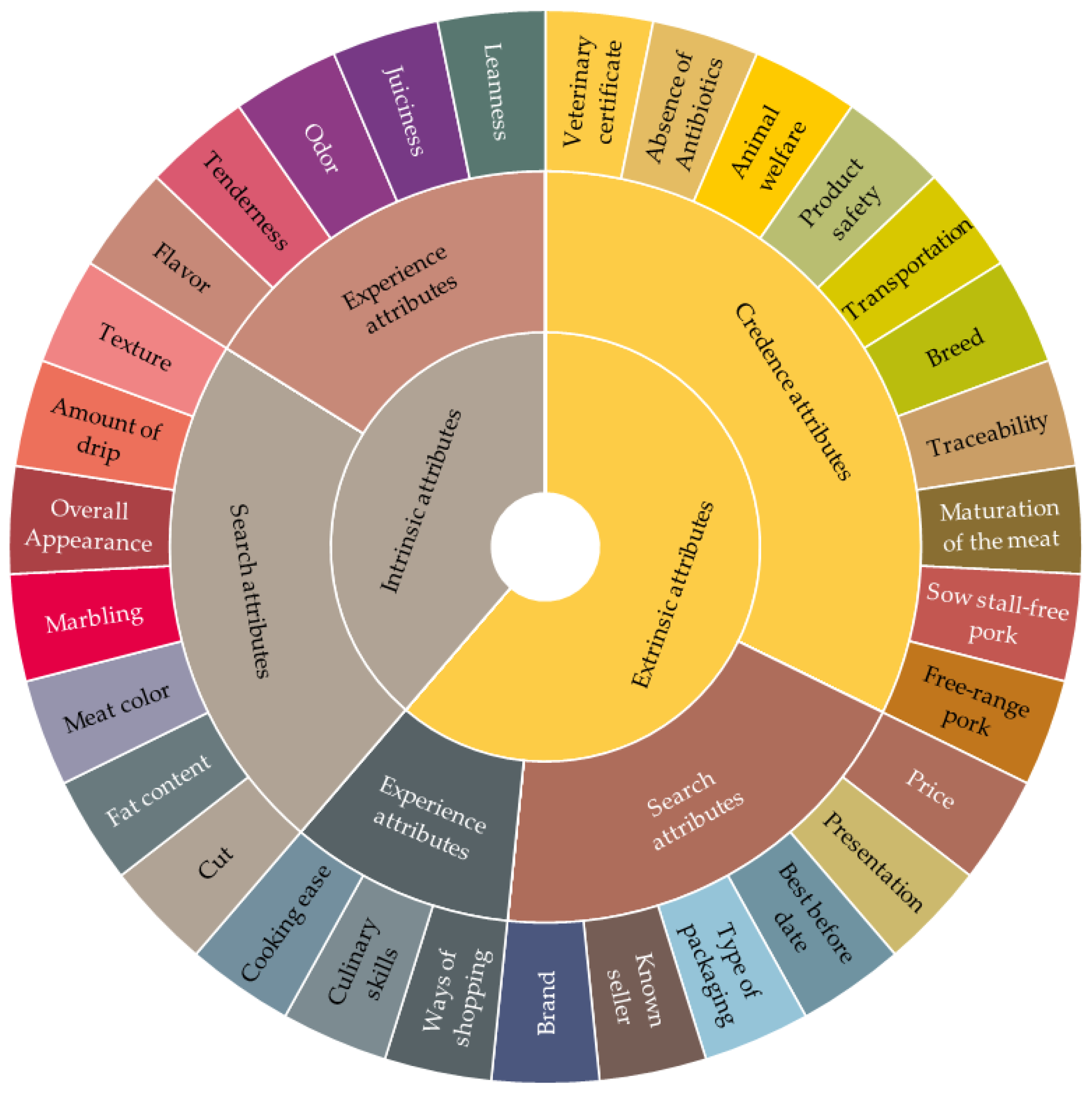 Foods 11 01154 g006 550