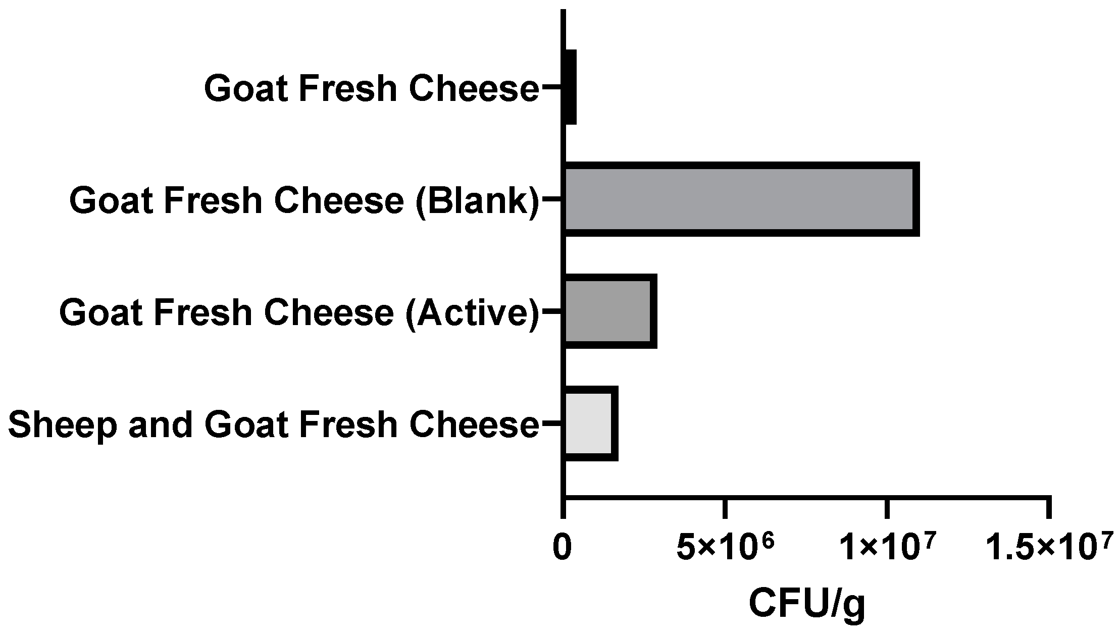 Foods 11 01158 g015