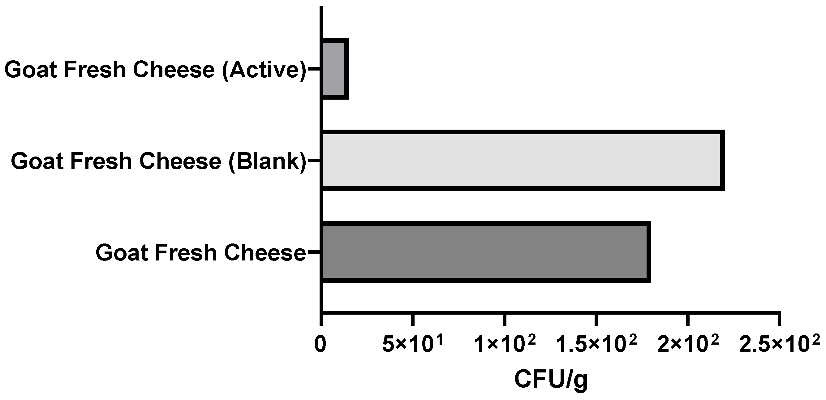 Foods 11 01158 g016