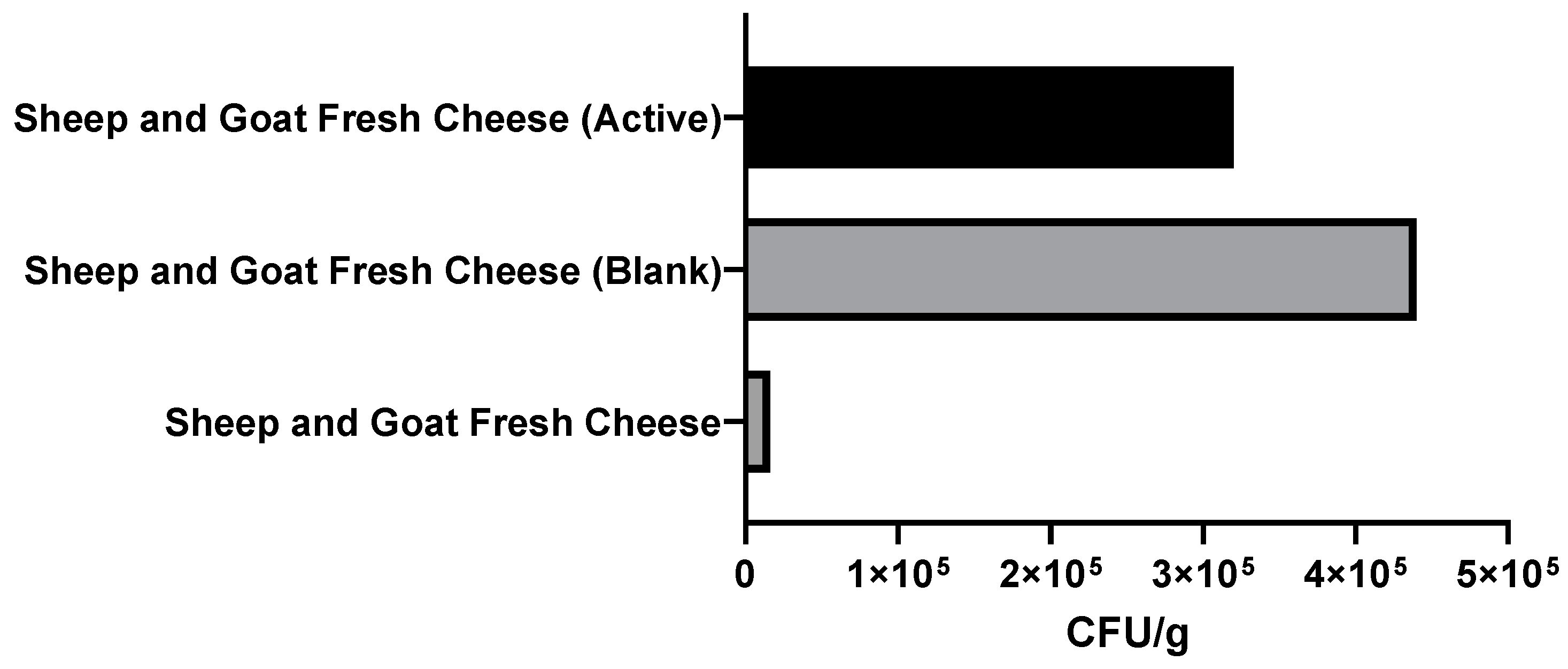 Foods 11 01158 g017