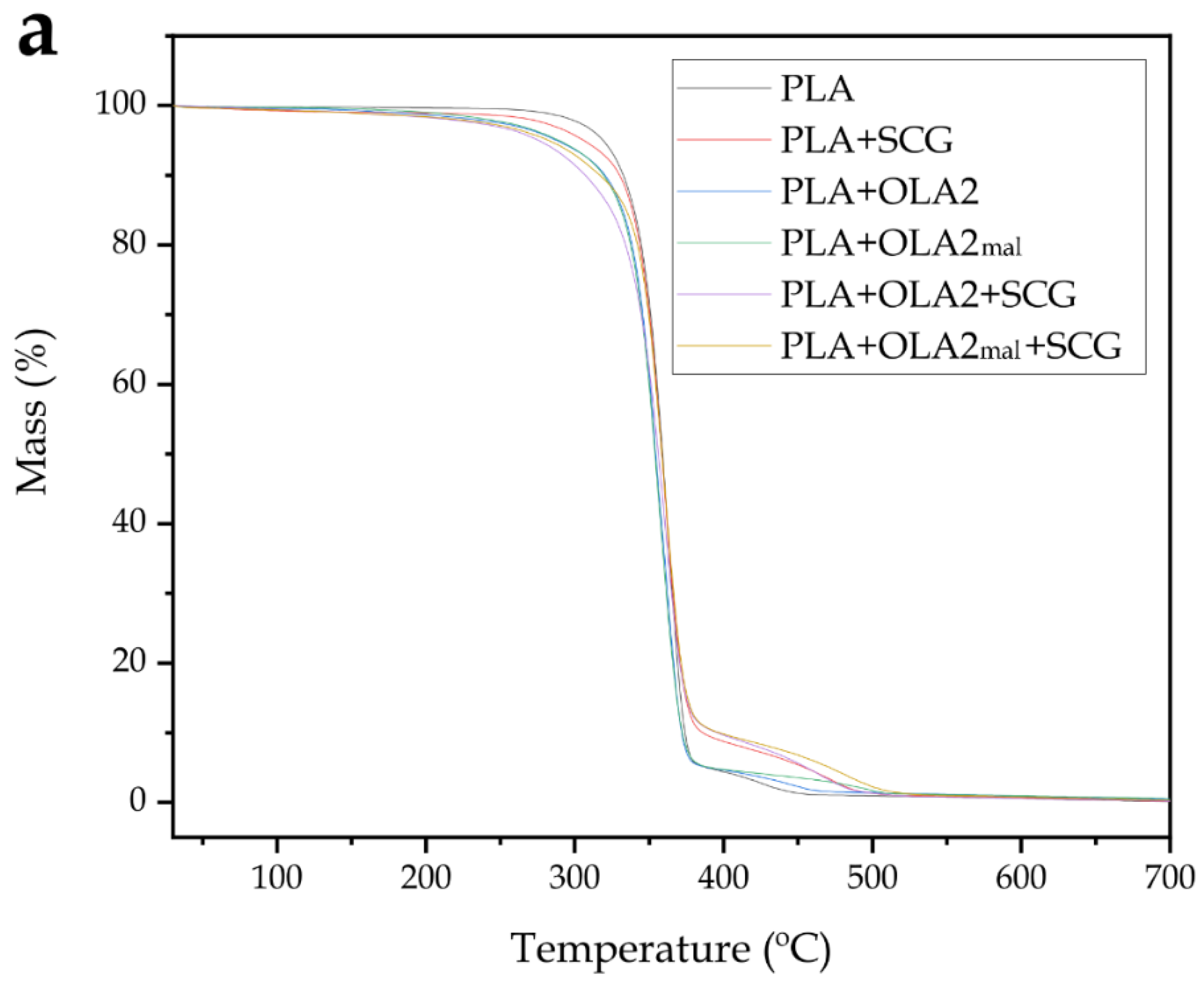 Foods 11 01162 g007a