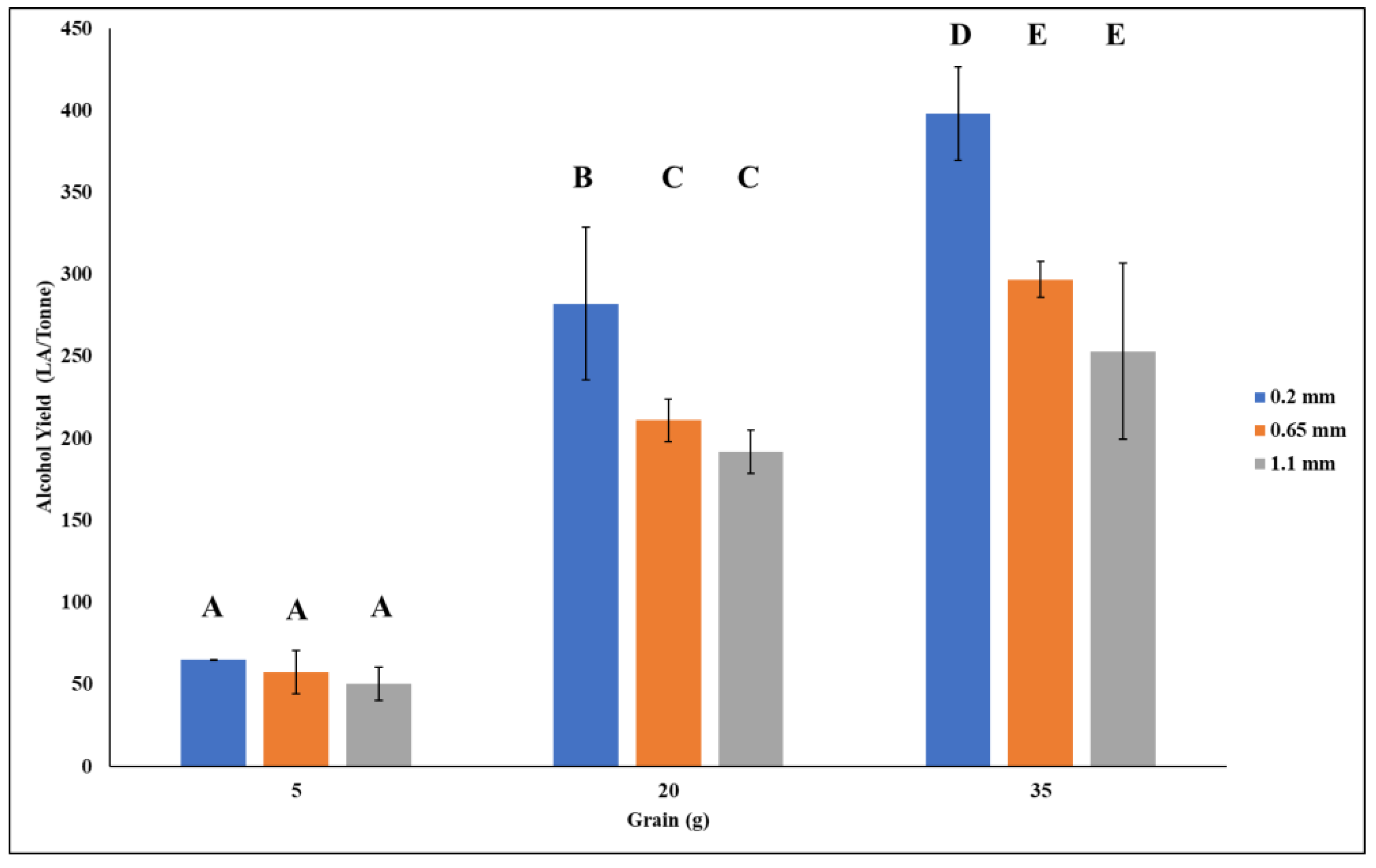 Foods 11 01163 g001 550