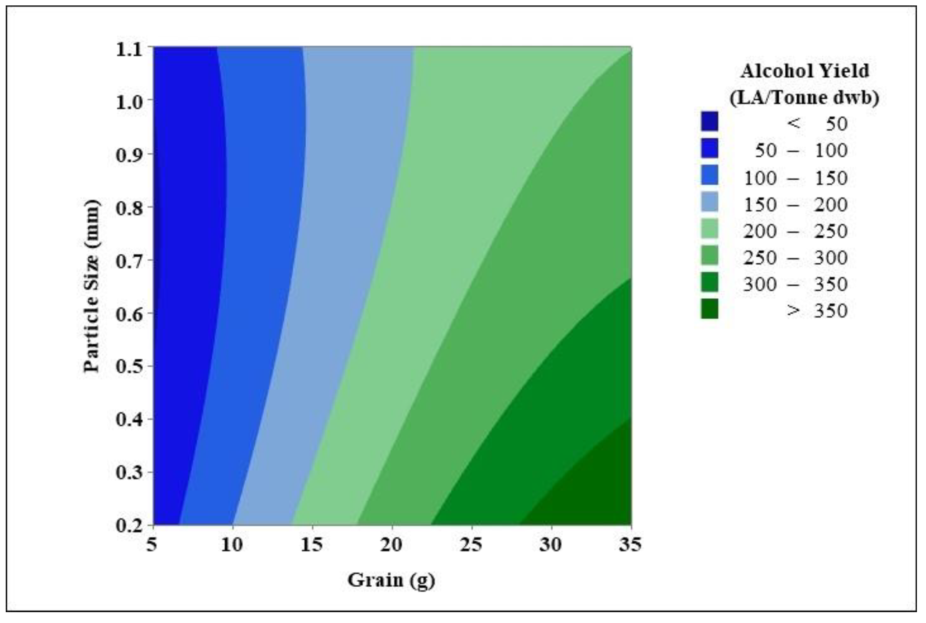 Foods 11 01163 g002 550