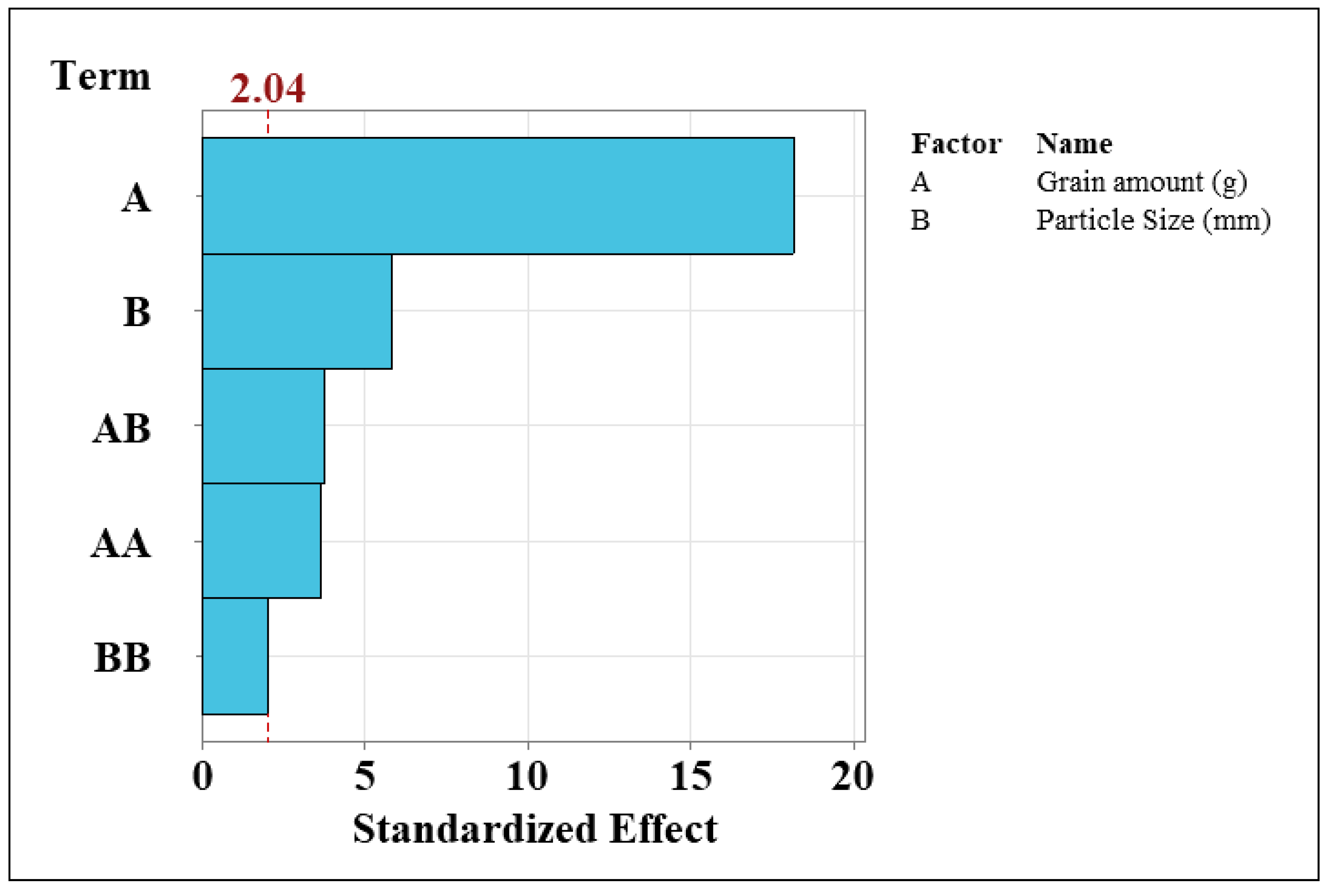 Foods 11 01163 g003 550