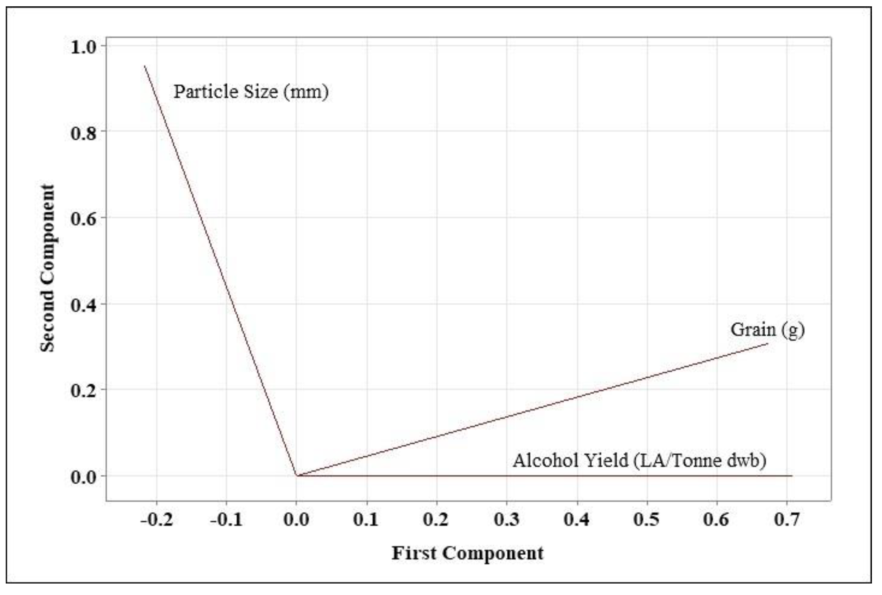 Foods 11 01163 g004 550