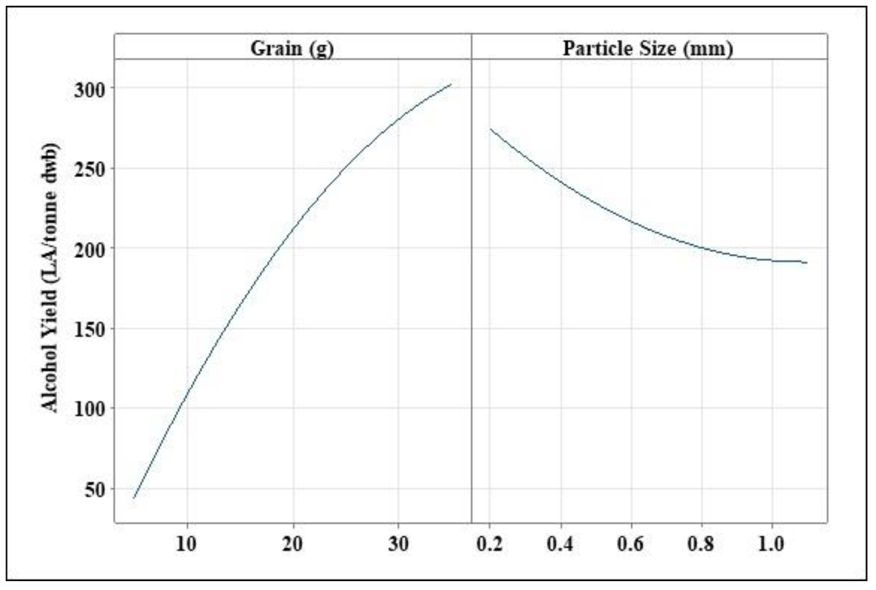Foods 11 01163 g005 550
