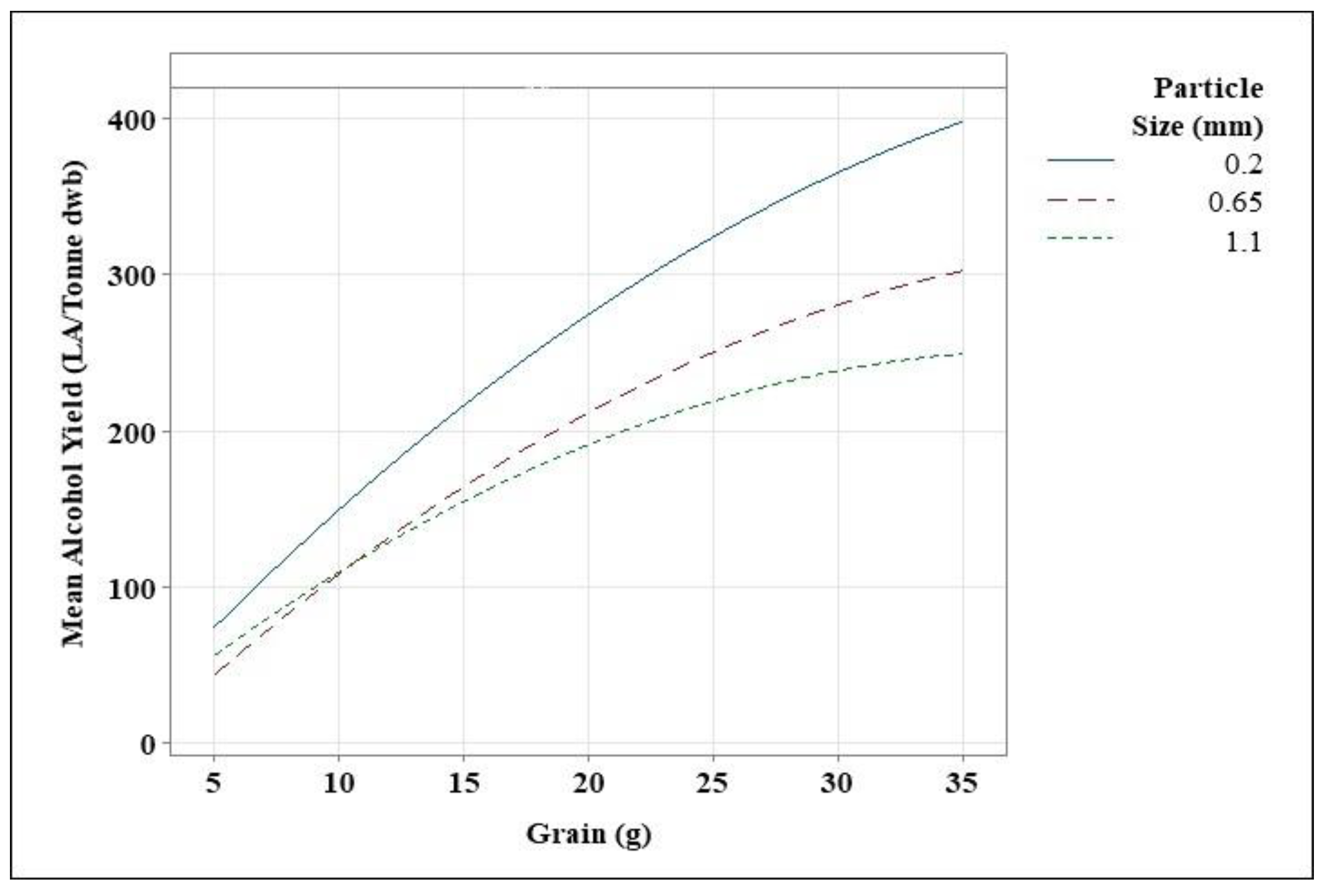Foods 11 01163 g006 550