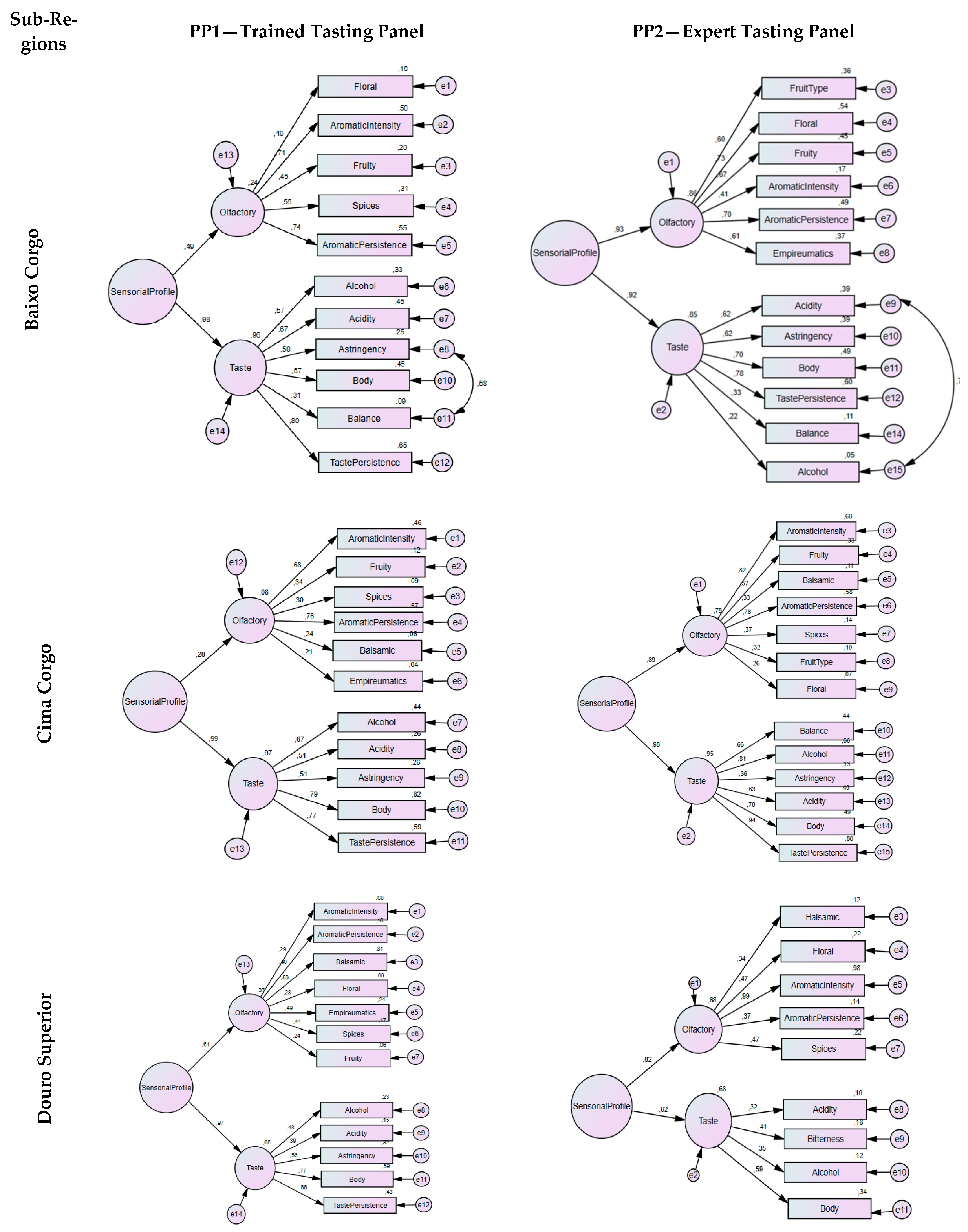 Foods 11 01168 g002 550