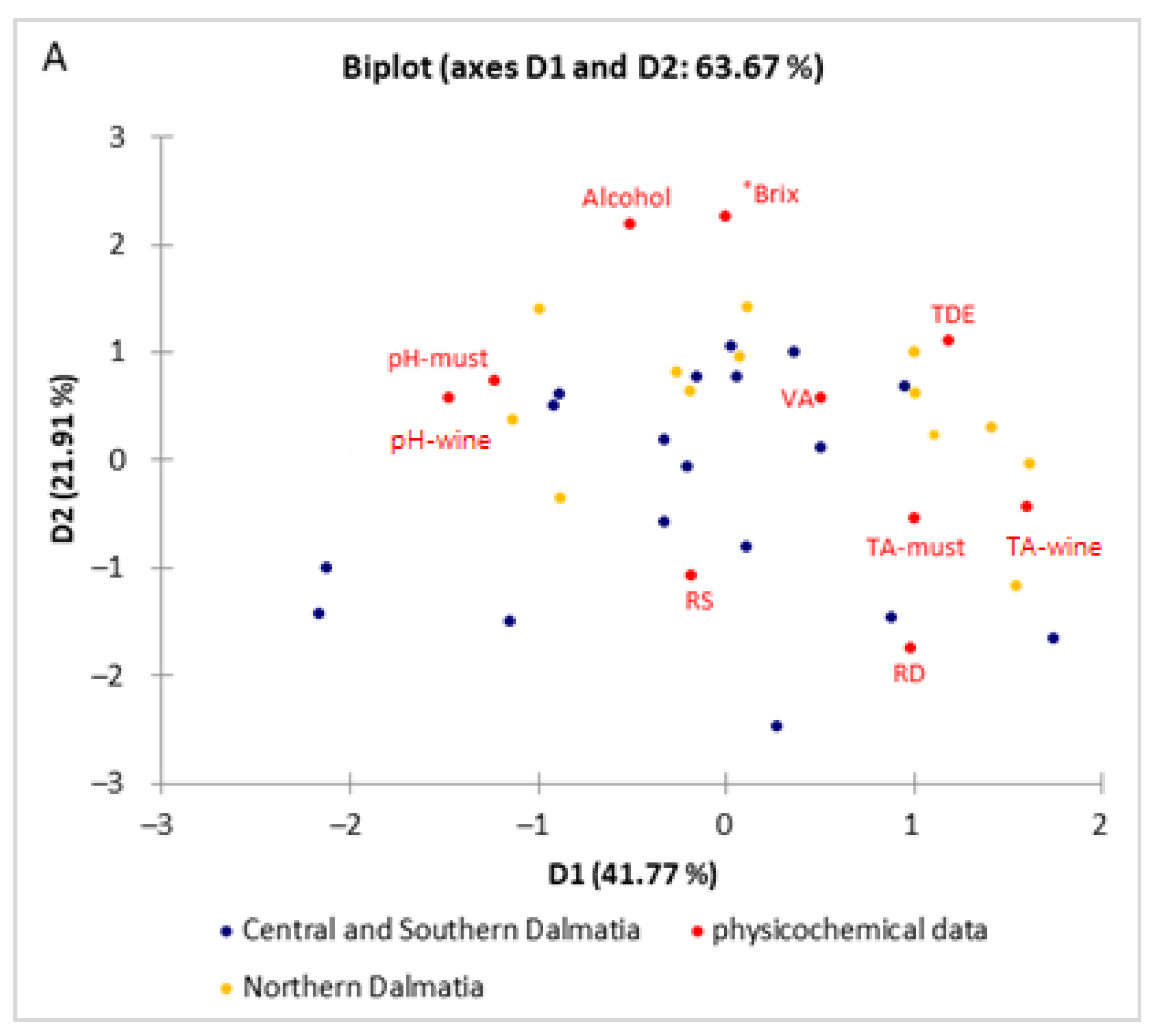 Foods 11 01172 g004a