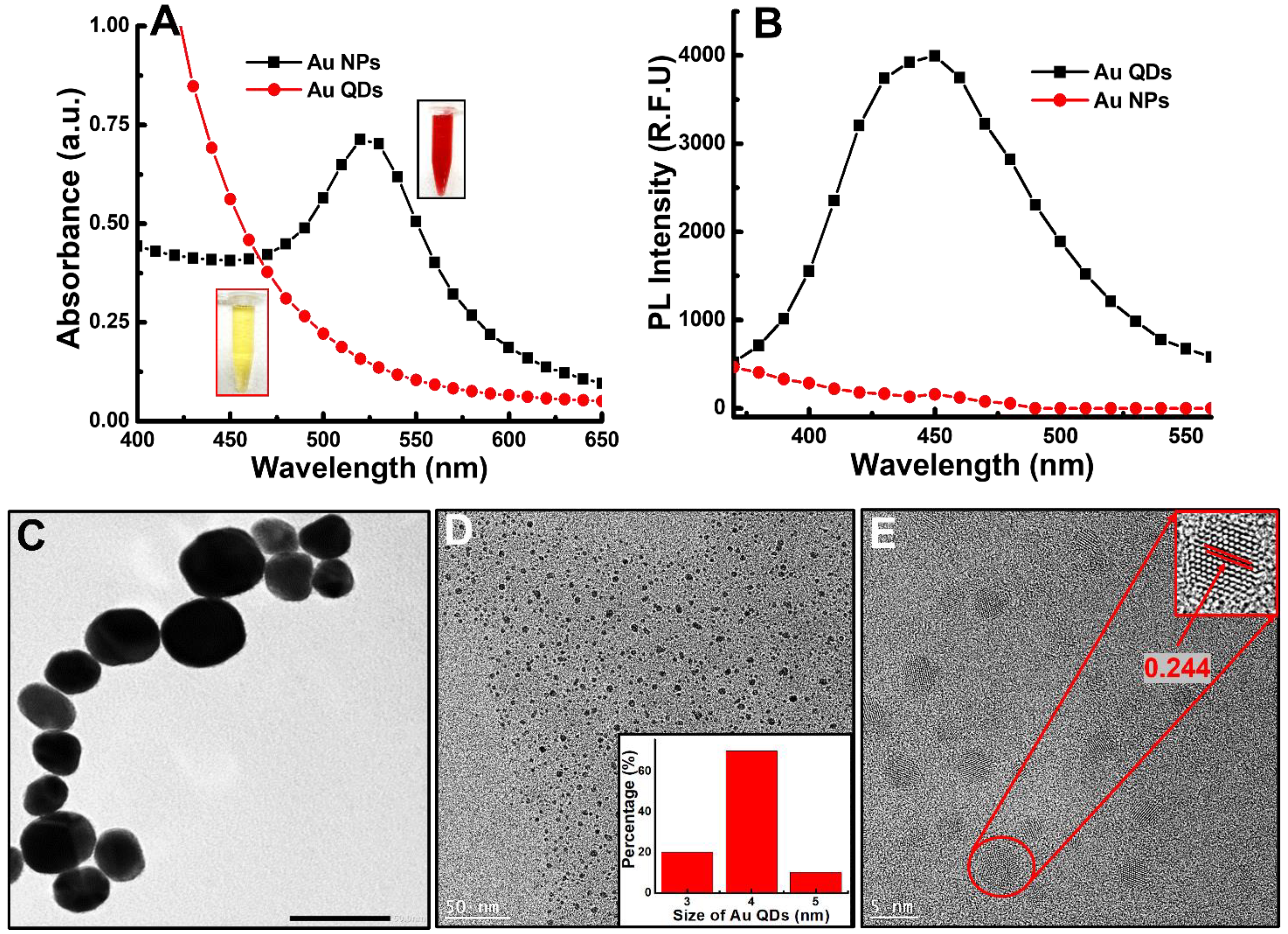 Foods 11 01189 g002 Foods 11 01189 g002