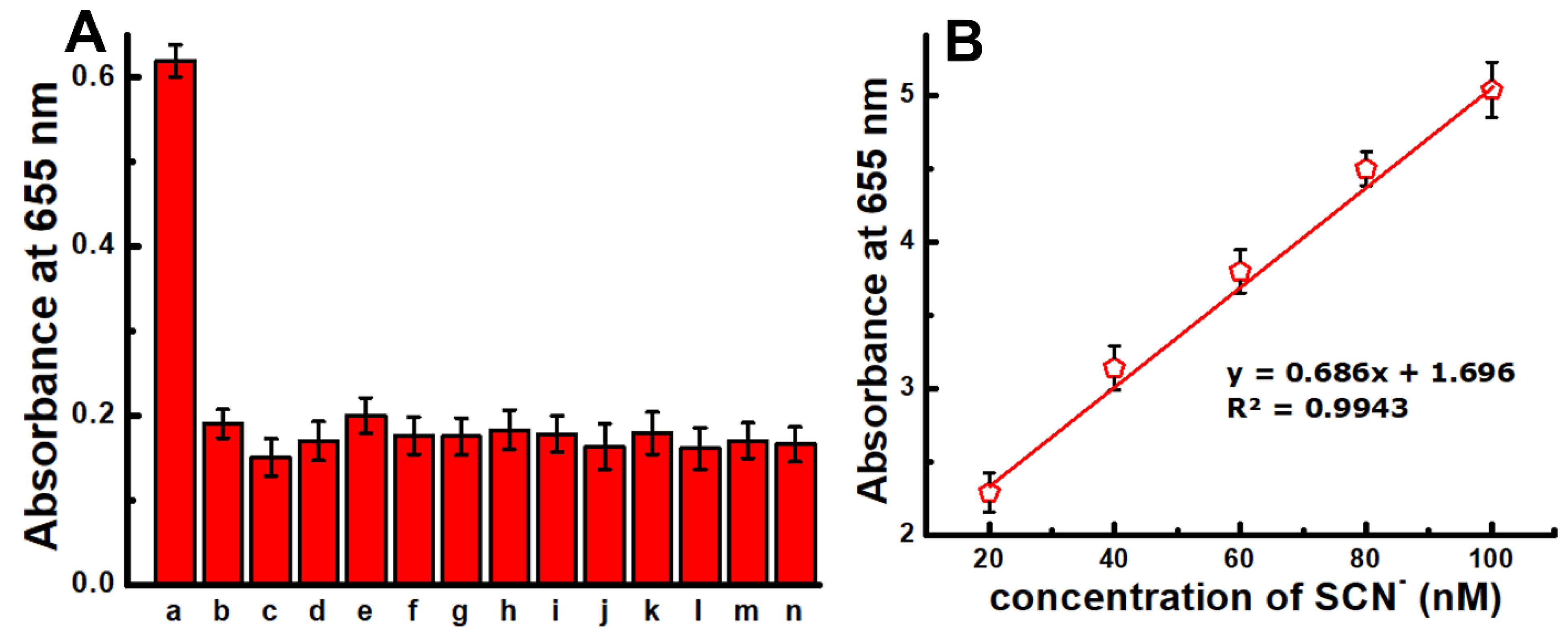 Foods 11 01189 g007 Foods 11 01189 g007