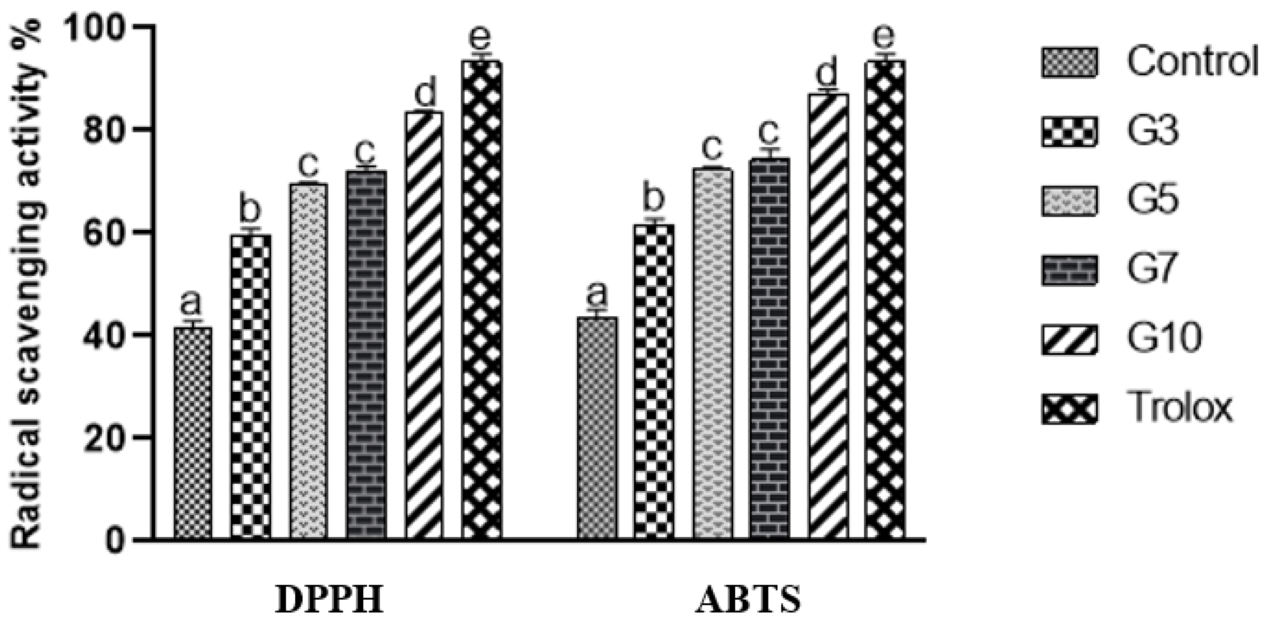 Foods 11 01193 g001 550