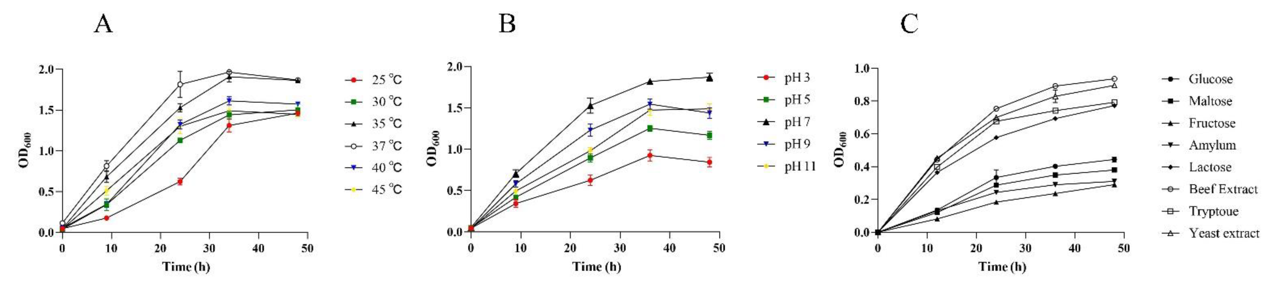 Foods 11 01194 g002 550