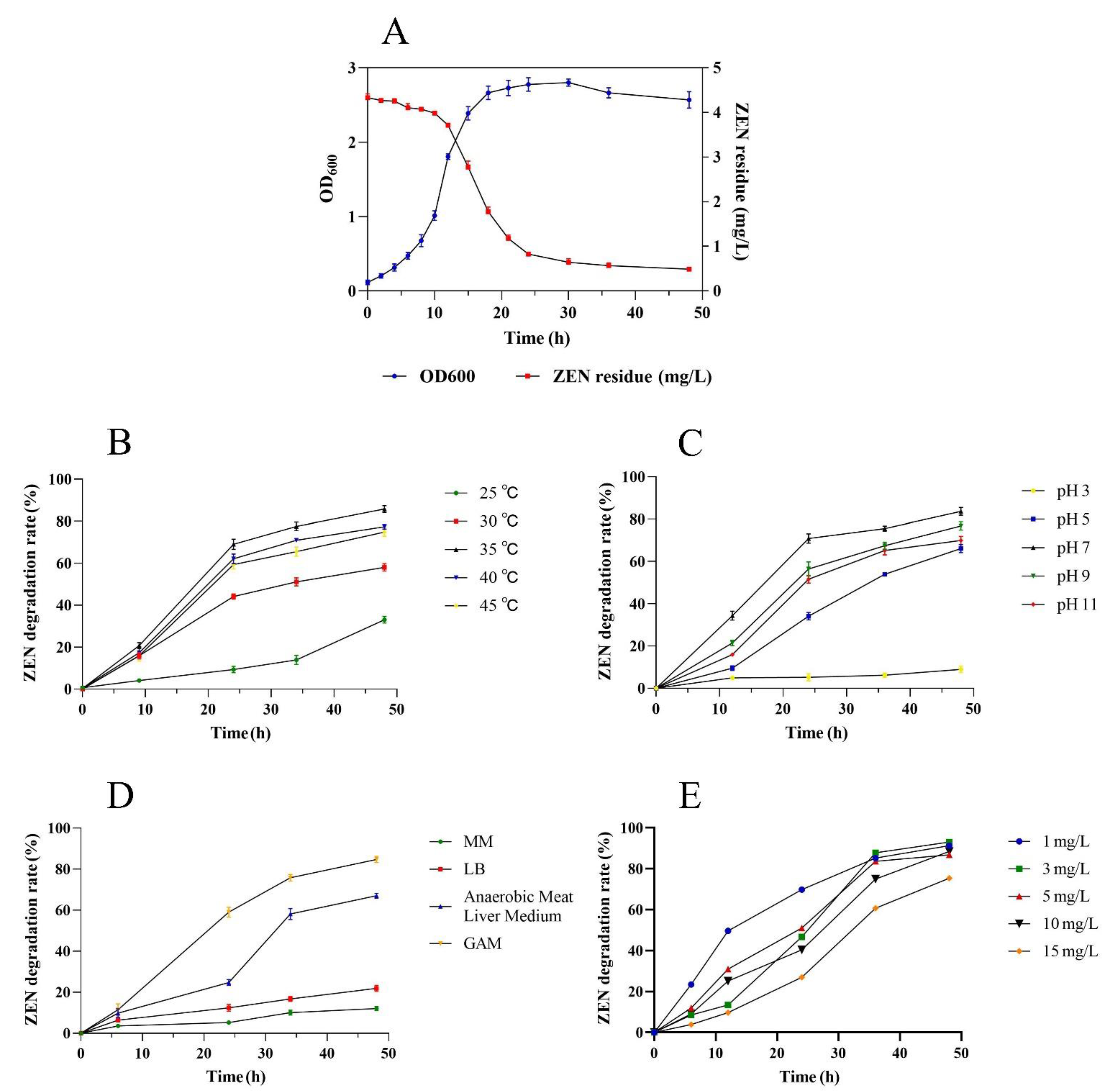 Foods 11 01194 g003 550
