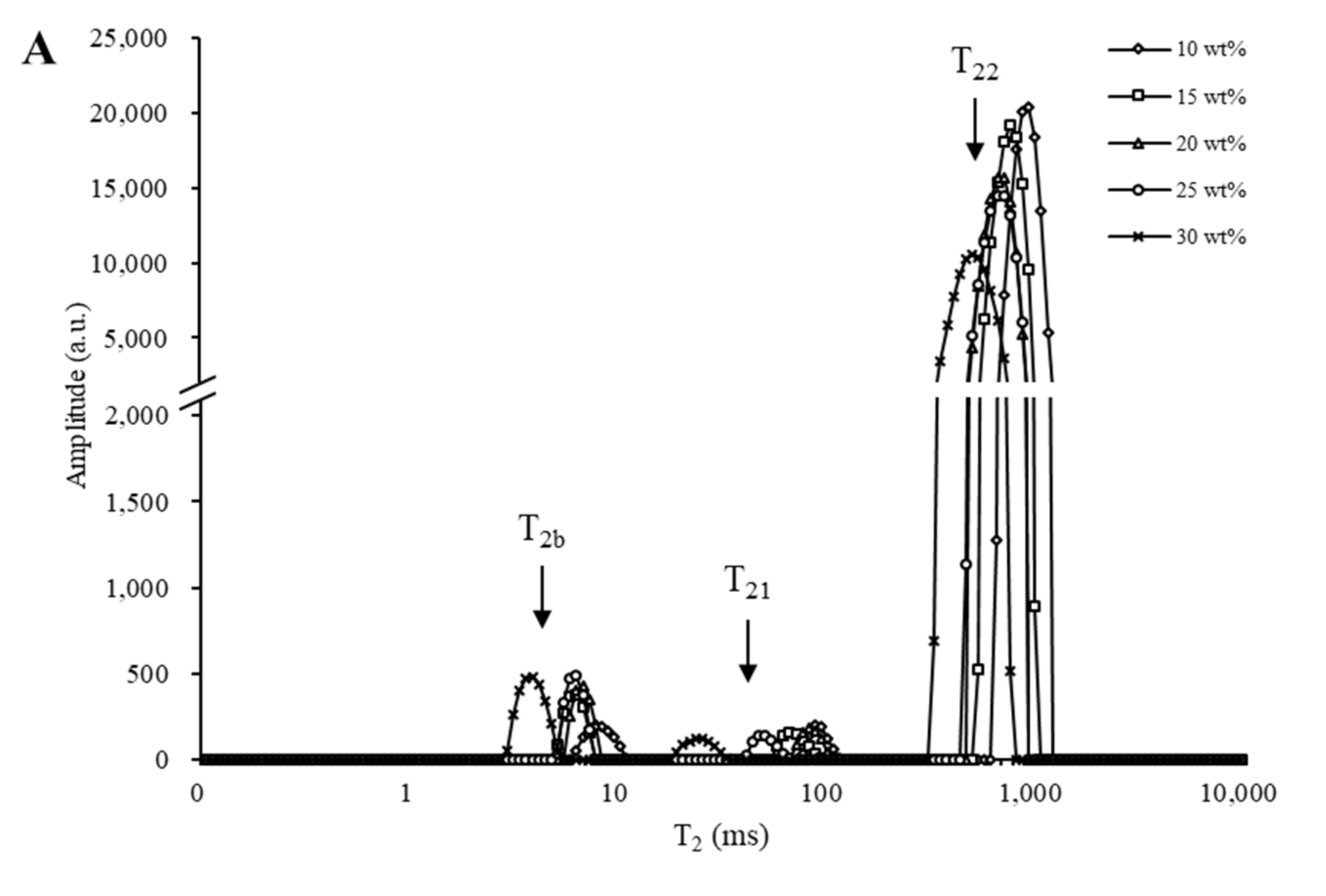 Foods 11 01195 g004a